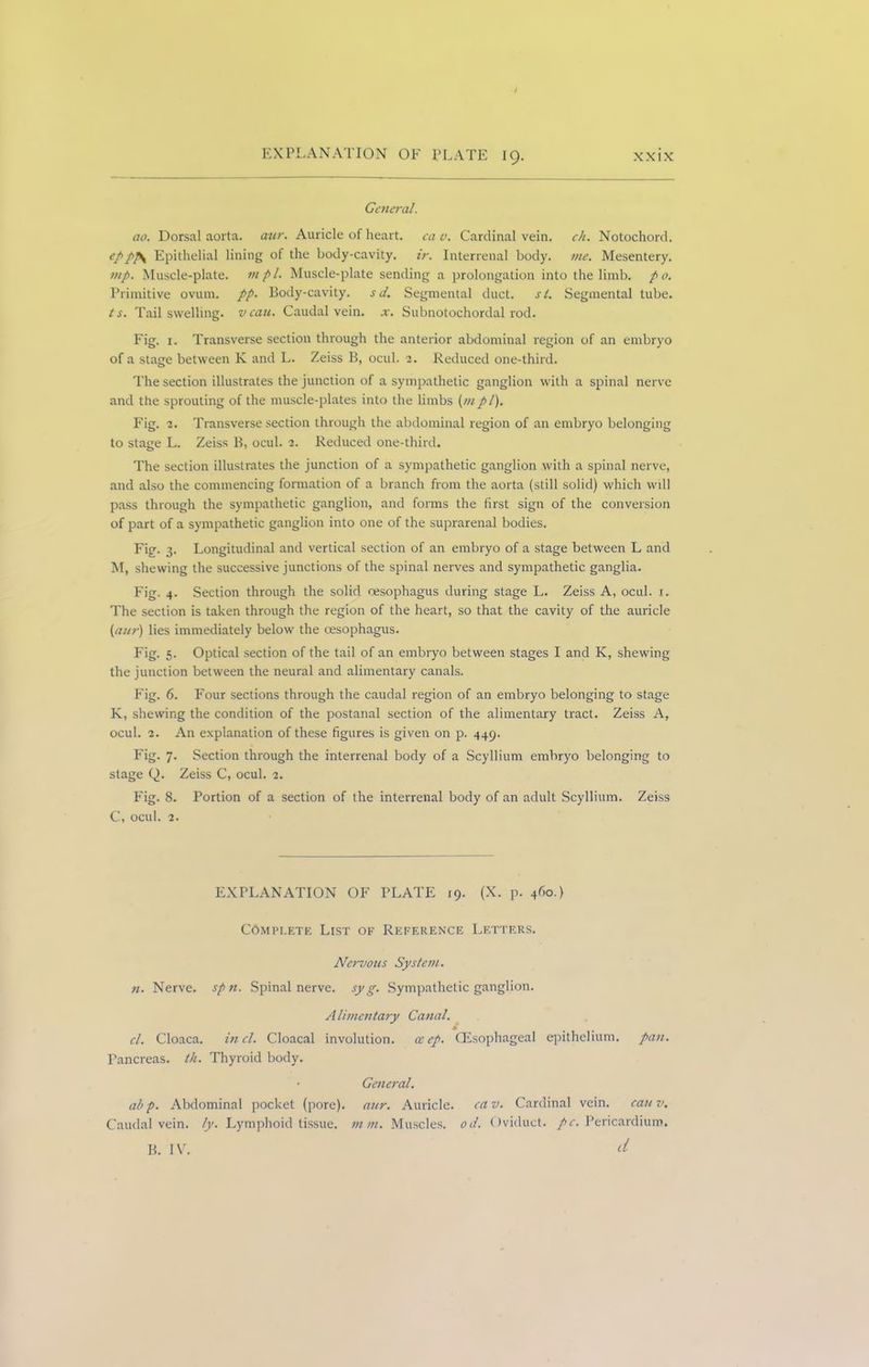 General. ao. Dorsal aorta, aur. Auricle of heart, cav. Cardinal vein. ch. Notochord. ep pp\ Epithelial lining of the body-cavity, ir. Interrenal body. me. Mesentery. mp. Muscle-plate, in pi. Muscle-plate sending a prolongation into the limb, p o. Primitive ovum. pp. Body-cavity, sd. Segmental duct. si. Segmental tube. Is. Tail swelling, vcau. Caudal vein. x. Subnotochordal rod. Fig. i. Transverse section through the anterior abdominal region of an embryo of a stage between K and L. Zeiss B, ocul. 2. Reduced one-third. The section illustrates the junction of a sympathetic ganglion with a spinal nerve and the sprouting of the muscle-plates into the limbs (/upi). Fig. 2. Transverse section through the abdominal region of an embryo belonging to stage L. Zeiss B, ocul. 2. Reduced one-third. The section illustrates the junction of a sympathetic ganglion with a spinal nerve, and also the commencing formation of a branch from the aorta (still solid) which will pass through the sympathetic ganglion, and forms the first sign of the conversion of part of a sympathetic ganglion into one of the suprarenal bodies. Fig. 3. Longitudinal and vertical section of an embryo of a stage between L and M, shewing the successive junctions of the spinal nerves and sympathetic ganglia. Fig. 4. Section through the solid oesophagus during stage L. Zeiss A, ocul. 1. The section is taken through the region of the heart, so that the cavity of the auricle (aur) lies immediately below the oesophagus. Fig. 5. Optical section of the tail of an embryo between stages I and K, shewing the junction between the neural and alimentary canals. Fig. 6. Four sections through the caudal region of an embryo belonging to stage K, shewing the condition of the postanal section of the alimentary tract. Zeiss A, ocul. 2. An explanation of these figures is given on p. 449. Fig. 7. Section through the interrenal body of a Scyllium embryo belonging to stage Q. Zeiss C, ocul. 2. Fig. 8. Portion of a section of the interrenal body of an adult Scyllium. Zeiss C, ocul. 2. EXPLANATION OF PLATE 19. (X. p. 4r>0.) Complete List of Reference Letters. Nervous System. n. Nerve, spn. Spinal nerve, sy g. Sympathetic ganglion. Alimentary Canal. cl. Cloaca. in cl. Cloacal involution, ce ep. Gisophageal epithelium, pan. Pancreas, th. Thyroid body. • General. abp. Abdominal pocket (pore), aur. Auricle, cav. Cardinal vein. cauv. Caudal vein. !y. Lymphoid tissue, mm. Muscles, oil. Oviduct, pc. Pericardium. d B. IV.