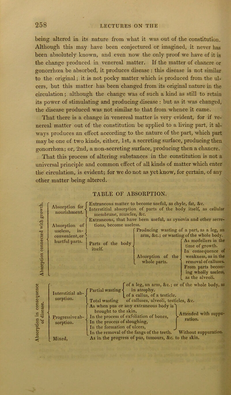 being altered in its nature from wbat it was out of the constitution. Although this may have been conjectured or imagined, it never has been absolutely known, and even now the only proof we have of it is the change produced in venereal matter. If the matter of chancre or gonorrhoea be absorbed, it produces disease : this disease is not similar to the original; it is not pocky matter which is produced from the ul- cers, but this matter has been changed from its original nature in the circulation; although the change was of such a kind as still to retain its power of stimulating and producing disease : but as it was changed, the disease produced was not similar to that from whence it came. That there is a change in venereal matter is very evident, for if ve- nereal matter out of the constitution be applied to a living part, it al- ways produces an effect according to the nature of the part, which part maybe one of two kinds, either, 1st, a secreting surface, producing then gonorrhoea; or, 2nd, a non-secreting surface, producing then a chancre. That this process of altering substances in the constitution is not a universal principle and common effect of all kinds of matter which enter the circulation, is evident; for we do not as yet know, for certain, of any other matter being altered. TABLE OF ABSORPTION. is O fcD «-> '5 T3 (L> o <D g g o o c .2 ?r O tn < Absorption for ^ nourishment. Absorption of useless, in- convenient, or hurtful parts. G CD £ G* <D £ <D O 2 O Co CD G .2 G <4-4 o o *■3 & o U) x> < Extraneous matter to become useful, as chyle, fat, &c. Interstitial absorption of parts of the body itself, as cellular membrane, muscles, &c. Extraneous, that have been useful, as synovia and other secre- tions, become useless. ‘ Producing wasting of a part, as a leg, an arm, &c.; or wasting of the whole body. ’ As modellers in the Parts of itself. the Interstitial ab- sorption. Progressive ab- _ sorption. Mixed, 01 y -I time of growth. In consequence of Absorption of the weakness, as in the whole parts. removal of calluses. From parts becom- ing wholly useless, as the alveoli. {of a leg, an arm, &c.; or of the whole body, as in atrophy. of a callus, of a testicle. Total wasting of calluses, alveoli, testicles, &c. As when pus or any extraneous body is' brought to the skin, In the process of exfoliation of bones, In the process of sloughing, In the formation of ulcers, In the removal of the fangs of the teeth. Without suppuration, As in the progress of pus, tumours, &c. to the skin. Attended with suppu- ration.