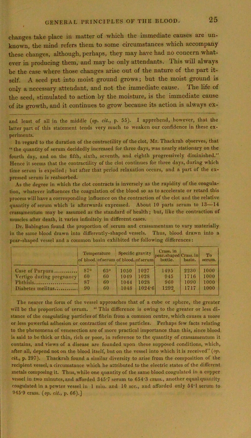 changes take place in matter of which the immediate causes are un- known, the mind refers them to some circumstances which accompany these changes, although, perhaps, they may have had no concern what- ever in producing them, and may be only attendants, i his will always be the case where those changes arise out of the nature of the part it- self. A seed put into moist ground grows; but the moist ground is only a necessary attendant, and not the immediate cause. The life of the seed, stimulated to action by the moisture, is the immediate cause of its growth, and it continues to grow because its action is always ex- ami least of all in the middle (op. cit., p. 55). I apprehend, however, that the latter part of this statement tends very much to weaken our confidence in these ex- periments. In regard to the duration of the contractility of the clot, Mr. Thackrah observes, that « the quantity of serum decidedly increased for three days, was nearly stationary on the fourth day, and on the fifth, sixth, seventh, and eighth progressively diminished.” Hence it seems that the contractility of the clot continues for three days, during which time serum is expelled; but after that period relaxation occurs, and a part of the ex- pressed serum is reabsorbed. As the degree in which the clot contracts is inversely as the rapidity of the coagula- tion, whatever influences the coagulation of the blood so as to accelerate or retard this process will have a corresponding influence on the contraction of the clot and the relative quantity of serum which is afterwards expressed. About 10 parts serum to 13—14 crassamentum may be assumed as the standard of health; but, like the contraction of muscles after death, it varies infinitely in different cases. Dr. Babington found the proportion of serum and crassamentum to vary materially in the same blood drawn into differently-shaped vessels. Thus, blood drawn into a pear-shaped vessel and a common basin exhibited the following differences: 1 Tempe of blood. raturc of scrum Specific of blood. gravity of scrum Crass, in pear-shaped bottle. Crass, in basin. To scrum. 1 Case of Purpura 87° 65° 1050 1027 1495 2230 1000 Vertigo during pregnancy 60 60 1049 1028 945 1716 1000 1 Phthisis 87 60 1044 1028 960 1090 1000 | Diabetes melitus.. 90 60 1048 1024-6 1292 1717 1000 The nearer the form of the vessel approaches that of a cube or sphere, the greater will be the proportion of serum. “ This difference is owing to the greater or less di- stance of the coagulating particles of fibrin from a common centre, which causes a more or less powerful adhesion or contraction of these particles. Perhaps few facts relating to the phenomena of venesection are of more practical importance than this, since blood is said to be thick or thin, rich or poor, in reference to the quantity of crassamentum it contains, and views of a disease are founded upon these supposed conditions, which, after all, depend not on the blood itself, but on the vessel into which it is received” (op. cit., p. 297). Thackrah found a similar diversity to arise from the composition of the recipient vessel, a circumstance wltich he attributed to the electric states of the different metals composing it. Thus, while one quantity of the same blood coagulated in a copper vessel in two minutes,and afforded 345-7 serum to 654-3 crass., another equal quantity coagulated in a pewter vessel in 1 miu. and 10 see., and afforded only 54 1 serum to 945-9 crass, (op. cit., p. 66).]