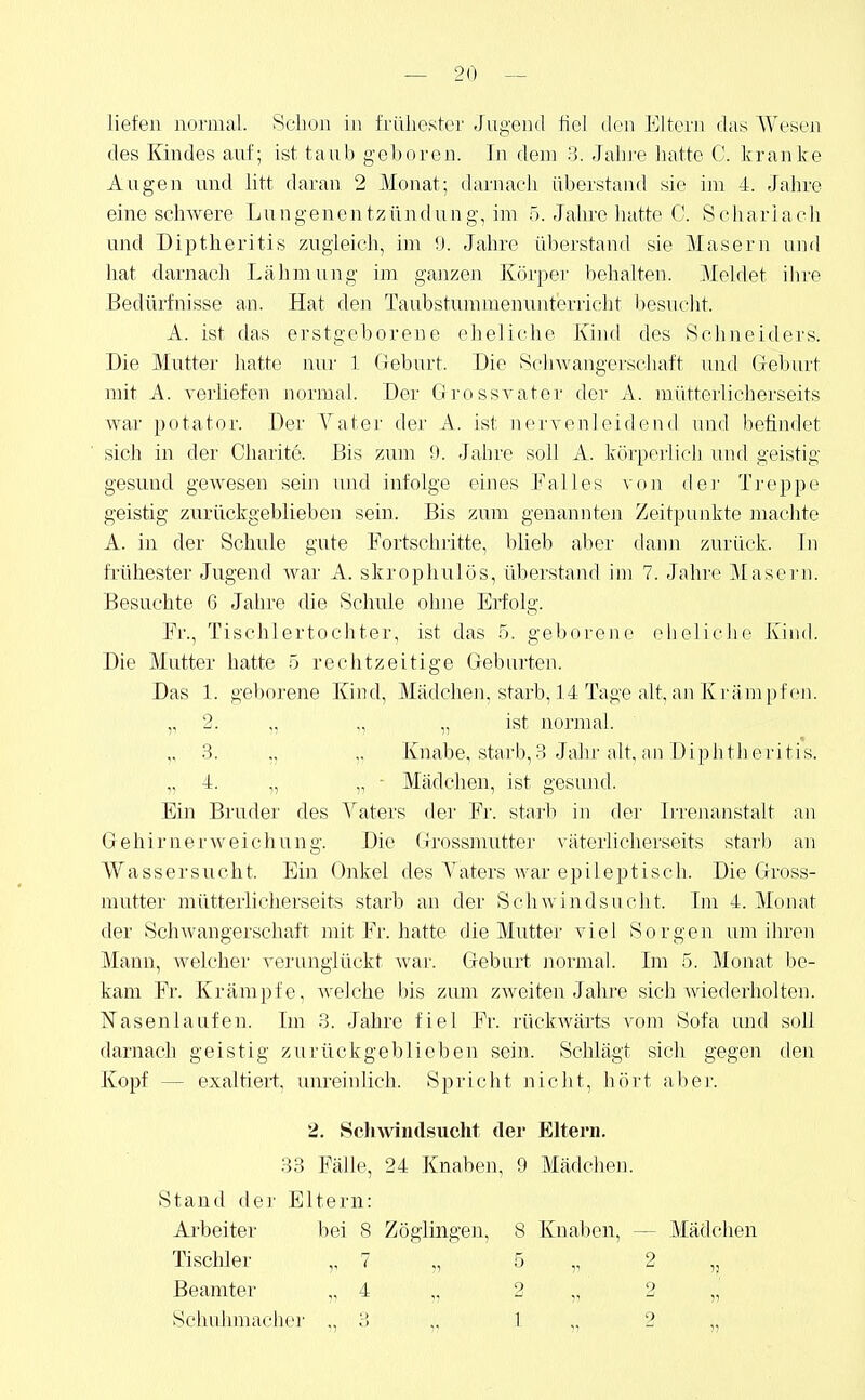 liefen iiomial. Schon in frühester Jugend fiel den Eltern das Wesen des Kindes auf; ist taub geboren. In dem 3. Jahre hatte C. kranke Augen und litt daran 2 Monat; darnacli überstand sie im 4. Jahre eine schwere Lungenentzündung, im 5. Jahre hatte C. Scharlach und Diptheritis zugleich, im !). Jahre überstand sie Masern und hat darnach Lähmung im ganzen Körper behalten. Meldet ihre Bedürfnisse an. Hat den Taubstummeniuiterricht besucht. A. ist das erstgeborene eheliche lünd des Schneiders. Die Mutter hatte nur 1 Geburt. Die Schwangerschaft und Geburt mit A. verliefen normal. Der Grossvater der A. mütterlicherseits war potator. Der Yater der A. ist nervenleidend und befindet sich in der Charite. Bis zum 9. Jahre soll A. körperlich und geistig gesund gewesen sein und infolge eines Falles von der Treppe geistig zurückgeblieben sein. Bis zum genannten Zeitpunkte machte A. in der Schule gute Fortschritte, blieb aber dami zurück. In frühester Jugend war A. skrophulös, überstand im 7. Jahre Masern. Besuchte 6 Jahre die Schule ohne Erfolg. Fr., Tischlertochter, ist das 5. geborene eheliche Kind. Die Mutter hatte 5 rechtzeitige Geburten. Das 1. geborene Kind, Mädchen, starb, 14 Tage alt, an Krampfen. „ 2. „ ,, „ ist normal. „3. ,, ,, Knabe, starb, 3 Jahr alt, au Diphtheritis. „ 4. „ „ - Mädchen, ist gesund. Ein Bruder des Vaters der Fr. starb in der Iri'enanstalt an Gehirnerweichung. Die Grossmutter väterlicherseits starb an Wassersucht. Ein Onkel des Vaters war epileptisch. Die Gross- mutter mütterlicherseits starb an der Schwindsucht. Im 4. Monat der Schwangerschaft mit Fr. hatte die Mutter viel Sorgen um ihren Mann, welcher verunglückt war. Geburt normal. Im 5. Monat be- kam Fr. Krämpfe, welche Ins zum zweiten Jahi'e sich wiederholten. Nasen laufen. Im 3. Jahre fiel Fr. rückAvärts vom Sofa und soll darnach geistig zurückgeblieben sein. Schlägt sich gegen den Kopf — exaltiert, unreinlich. Spricht nicht, hört aber. 2. Schwindsucht der Eltern. 33 Fälle, 24 Knaben, 9 Mädchen. Stand der Eltern: Arbeiter bei S Zöglingen, 8 Knaben, — Mädchen Tischler ,, 7 „ 5 ,, 2 „ Beamter ,,4 „ 2 ,, 2 „ Sciudnnacher ., 3 „ 1 „ 2 „