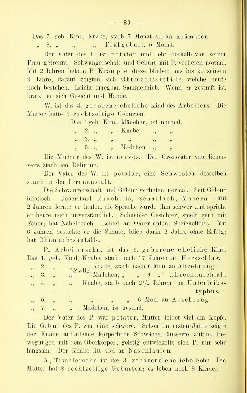 Das 7. geb. Kind, Knabe, starb 7 Monat alt an Krämpfen. „ 8. „ „ „ Frühgeburt, 5 Monat. Der Yater des P. ist potator und lebt deshalb von seinei' Frau getrennt. Schwangerschaft und Geburt mit P. verliefen normal. Mit 2 Jahren bekam P. Krämpfe, diese blieben aus bis zu seinem 9. Jahre, darauf zeigten sich Ohnmachtsanfälle, welche heute noch bestehen. Leicht erregbar, Sammeltrieb. Wenn er gestraft ist, kratzt er sich Gesicht und Hände. W. ist das 4. geborene eheliche Kind des Arbeiters. Die Mutter hatte 5 rechtzeitige Geburten. Das Igeb. Kind, Mädchen, ist normal. „ 2. „ „ Knabe q V « 11 11 11 11 „ 5. „ „ Mädchen „ „ Die Mutter des W. ist nervös. Der Grossvater väterlicher- seits starb am Delirium. Der Yater des W. ist potator, eine Schwester desselben starb in der Irrenanstalt. Die Schwangerschaft und Geburt verliefen normal. Seit Geburt idiotisch. Ueberstand Rhachitis, Scharlach, Masern. Mit 2 Jahren lernte er laufen, die Sprache wurde ilmx schwer und spricht er heute noch unverständlich. Schneidet Gesichter, spielt gern mit Feuer; hat Nabelbruch. Leidet an Ohrenlaufen, Speichelfluss. Mit C Jahren besuchte er die Schule, blieb darin 2 Jahre ohne Erfolg; hat Ohnmachtsanfälle. P., Arbeitersöhn, ist das 6. geborene eheliche Kind. Das 1. geb. Kind, Knabe, starb nach 17 Jahren an Herzschlag. ,, 2. ,, 11 Knabe, starb nach 6 Mon. an Abzehrung. 'Zwllg. „ 3. „ „) Mädchen,,, „ 6 „ „Brechdurchfall. „ 4. „ „ Knabe, starb nach 2^/2 Jahren an Unterleibs- typhus. „ 5. ,, „ „ „ „ 6 Mon. an Abzehrung. „ 7. „ „ Mädchen, ist gesund. Der Vater des P. war potator, Mutter leidet viel am Kopfe. Die Geburt des P. war eine schwere. Schon im ersten Jahre zeigte der Knabe auffallende körperliche Schwäche, äusserte autom. Be- wegungen mit dem Oberkörper; geistig entwickelte sich P. nur sein' langsam. Der Knabe litt viel an Nasenlaufen. A., Tischlersohn ist der 3. geborene eheliche Sohn. Die