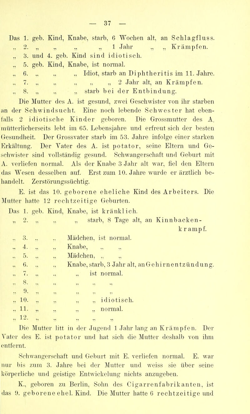 Das 1. geb. Kind, Knabe, starb, 6 Wochen alt, an Schlagfluss. ., 2. „ „ „ 1 Jahr „ „ Krämpfen. „ 3. und 4. geb. Kind sind idiotisch. „ 5. geb. Kind, Knabe, ist normal. „ 6. „ „ Idiot, starb an Diphtheritis im 11. Jahre. 7. „ „ „ „ „ 2 Jahr alt, an Krämpfen. ,, 8. „ ., „ starb bei der Entbindung. Die Mutter des A. ist gesund, zwei Geschwister von ihr starben an der Schwindsucht. Eine noch lebende Schwester hat eben- falls 2 idiotische Kinder geboren. Die Grossmutter des A. mütterlicherseits lebt im 65. Lebensjahre und erfreut sich der besten Gesundlieit. Der Grossvater starb im 53. Jahre infolge einer starken Erkältung. Der Vater des A. ist potator, seine Eltern imd Ge- schwister sind vollständig gesund. Schwangerscliaft und Geburt mit A. verliefen normal. Als der Knabe 3 Jahr alt war, fiel den Eltern das Wesen desselben auf. Erst zum 10. Jahre wurde er ärztlich be- handelt. Zerstörungssüchtig. E. ist das 10. geborene eheliche Kind des Arbeiters. Die Mutter hatte 12 rechtzeitige Geburten. Das 1. geb. Kind, Knabe, ist kränklich. „ 2. „ „ „ starb, 8 Tage alt, an Kinnbacken- k r ampf. 3. ., „ Mädchen, ist normal. M 4. „ „ Knabe, „ ., 5. „ „ Mädchen, „ „ „ 6. „ ,, Knabe, starb, 3 Jahr alt, an G e hi r n en tz ü n dung. 7. „ ., „ ist normal. .. 8 n ,. 10. „ ,, „ „ idiotisch. „11. „ „ „ „ normal. 1 2 Die Mutter litt in der Jugend 1 Jahr lang an Krämpfen. Der Vater des E. ist potator und hat sieh die Mutter doshalb von ihm entfernt. Scliwaiigei'sehaft und Geburt mit E. verliefen normal. E. war nur bis zum 3. Jahre bei der Mutter und Aveiss sie über seine kiirjierliche und geistige Eutwickelung nichts anzugeben. K., geboren zu Berlin, Sohn des Cigarrenfabrikanten, ist tlas 0. geborene ehel. Kind. Die Mutter hatte 6 rechtzeitige mid