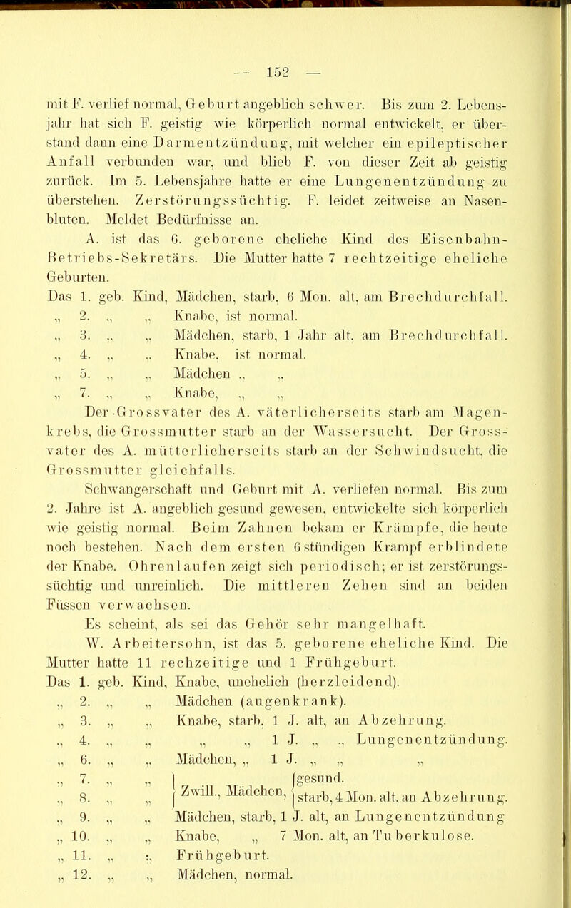mit F. verlief normal, Geburt augeblich schwer. Bis zum 2. Lebens- jahr hat sich F. geistig wie körperlicli normal entAvickelt, er über- stand dann eine Dai'mentzündung, mit welcher ein epileptischer Anfall verbimden war, und blieb F. von dieser Zeit ab geistig zurück. Im 5. Lebensjahre hatte er eine Lungenentzündung zu überstehen. Zerstörungssüchtig. F. leidet zeitweise an Nasen- bluten. Meldet Bedürfnisse an. A. ist das 6. geborene eheliche Kind des Eisenbahn- Betriebs-Sekretärs. Die Mutter hatte 7 rechtzeitige eheliche Geburten. Das 1. geb. Kind, Mädchen, starb, 6 Mon. alt, am Brechdurchfall. 2 Knabe, ist normal. „ 3. ., „ Mädchen, starb, 1 Jahr alt, am BrochdurclifalI. „ 4. ., .. Knabe, ist normal. „ 5 Mädchen „ „ 7. ., Knabe, Der Grossvater des A. väterlicherseits starb am Magen- krebs, die Grossmutter starb an der Wassersucht. Der Gross- vater des A. mütterlicherseits starb an der Schwindsucht, die Grossmutter gleichfalls. Schwangerschaft und Geburt mit A. verliefen normal. Bis zum 2. Jahre ist A. angeblich gesund gewesen, entwickelte sich körperlich wie geistig normal. Beim Zahnen bekam er Krämpfe, die hevrte noch bestehen. Nach dem ersten 6 stündigen Krampf erblindete der Knabe. Ohrenlaufen zeigt sich periodisch; er ist zerstörungs- süchtig und unreinlich. Die mittleren Zehen shid an beiden Füssen verwachsen. Es scheint, als sei das Gehör sehr mangelhaft. W. Arbeitersohn, ist das 5. geborene eheliche Kind. Die Mutter hatte 11 rechzeitige und 1 Frühgeburt. Das 1. geb. Kind, Knabe, unehelich (herzleidend). „ 2. ,, „ Mädchen (augenkrank). „ 3. „ „ Knabe, starb, 1 J. alt, an Abzehrung. 4. „ „ „ ., 1 J. „ .. Lungenentzündung. „ 6. ,, „ Mädchen, „ 1 J. „ ,, „ „ 7 I _ jgesund. „ 8. .. „ 12^^-'^^^^^^^^' |starb,4Mon.alt,an Abzehrung. „ 9. „ ,, Mädchen, starb, 1 J. alt, an Lungenentzündung „ 10 Knabe, „ 7 Mon. alt, an Tuberkulose. ,, 11. „ Frühgeburt. „ 12. ,, „ Mädchen, normal.