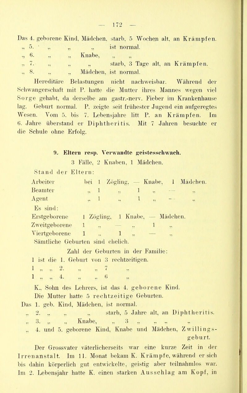 Das 4. geborene Kind. Mädchen, starb, 5 Wochen alt, an Krämpfen. „ ist normal. Knabe, „ „ starb, 3 Tage alt, an Krämpfen. Mädchen, ist normal. Hereditäre Belastungen nicht nachweisbar. Wälirend der Schwangerschaft mit P. hatte die Mutter ihres Mannes wiegen Aiel Sorge gehabt, da dei'selbe am gastr.-nerv. Fieber im Krankenhause lag. Geburt normal. P. zeigte seit frühester Jugend ein aufgeregtes Wesen. Vom 5. bis 7. Lebensjahre litt P. an Krämpfen. Im G. Jahre überstand ei- Diphtheritis. Mit 7 Jahren besuchte er die Schule ohne Erfolg. „ o. „ 6. „ 7.. 1, 8. {). Eltern resp. Verwandte geistesschwach. 3 Fälle. 2 Knaben, 1 Mädchen. Stand der Eltern: Arbeiter bei 1 Zögling, — linabe, 1 Mädchen. Beamter „1 „ 1 „ — ,, Agent „1 1 „ „ Es sind: Erstgeborene 1 Zögling, 1 Knabe, — Mädchen. ZAveitgeborene 1 „ — „ 1 ,, Viertgeborene 1 .. 1 „ ^— „ Sämtliche Geburten sind eljelich. Zalil der Geburten in der Familie: 1 ist die 1. Gebuit von 3 rechtzeitigen; 1 11 11 ^- 11 11 ~^ i; 1 5) n ' )7 1! ^ -Ii K.. Sohn des Lehrers, ist das 4. geborene Kind. Die Mutter hatte 5 rechtzeitige Geburten. Das 1. geb. Kind, Mädchen, ist normal. ,. 2. „ ,, ,, starb, 5 Jahre alt, an Diphtheritis. .. 3. ,, ., Knabe, ,. 3 ,, „ 4. und 5. geborene Kind, Knabe und Mädchen, Zwillings- geburt. Der Grossvater väterlicherseits war eine kurze Zeit in der Irrenanstalt. Im II. Monat bekam K. Krämpfe, während ersieh bis dahin körperlich gut entwickelte, geistig aber teilnahnilos war. Im 2. Lebensjahr hatte K. einen starken Ausschlag am Kopf, in