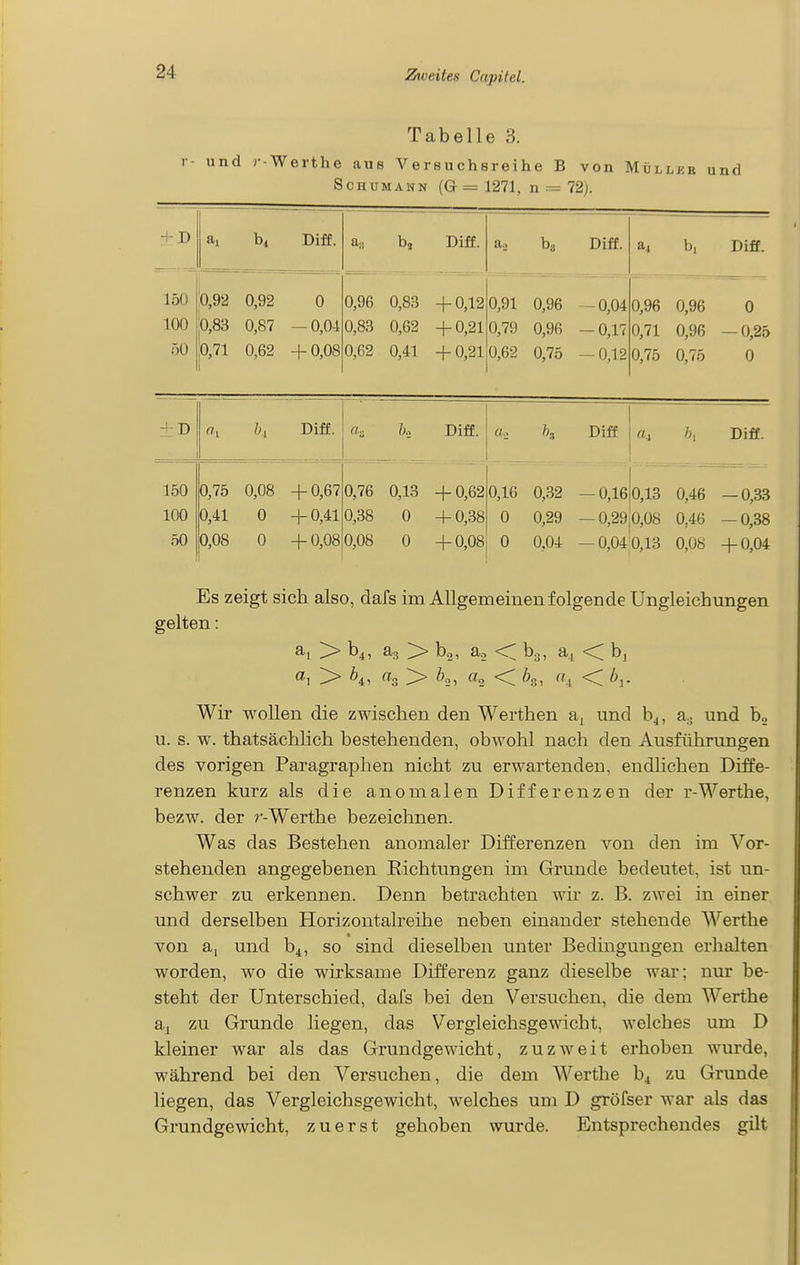 Tabelle 3. und r-Werthe auB Versuchereihe B von Müllue und Schümann (G = 1271, n = 72). ai Diff. Diff. ao Diff. b, Diff. 150 0,92 0,92 0 0,96 0,83 + 0,12 n Qi n QR u,yD - U,04 0,96 0,96 - - 0 100 0,83 0,87 — 0,04 0,83 0,62 + 0,21 yjyiv — U,i< 0,71 ü,9b — 0,25 50 0,71 0,62 + 0,08 0,62 0,41 + 0,21 0,62 0,75 — 0,12 0,75 0,75 0 ±D «i Diff. (h Diff. «,. Diff a.i Jh Diff. 150 0,75 0,08 + 0,67 0,76 0,13 + 0,62 0,16 0,32 — 0,16 0,13 0,46 — 0,33 100 0,41 0 + 0,41 0,38 0 + 0,38 0 0,29 -0,29 0,08 0,46 — 0,38 50 0,08 0 + 0,08 0,08 0 + 0,08 0 0,04 — 0,04 0,13 0,08 + 0,04 Es zeigt sich also, dafs im Allgemeinen folgen de Ungleichungen gelten: a, > b^, a^ > bo, a., < b., a^ < bj Wir wollen die zwischen den Werthen a^ und b4, a.. und b„ u. s. w. thatsächlich bestehenden, obwohl nach den Ausführungen des vorigen Paragraphen nicht zu erwartenden, endlichen Diffe- renzen kurz als die anomalen Differenzen der r-Werthe, bezw. der r-Werthe bezeichnen. Was das Bestehen anomaler Differenzen von den im Vor- stehenden angegebenen Eichtungen im Grunde bedeutet, ist un- schwer zu erkennen. Denn betrachten wir z. B. zwei in einer und derselben Horizontalreihe neben einander stehende Werthe von a, und b^, so sind dieselben unter Bedingungen erhalten worden, wo die wirksame Differenz ganz dieselbe war; nur be- steht der Unterschied, dafs bei den Versuchen, die dem Werthe aj zu Grunde liegen, das Vergleichsgewicht, welches um D kleiner war als das Grundgewicht, z uz weit erhoben wurde, während bei den Versuchen, die dem Werthe b^ zu Grunde liegen, das Vergleichsgewicht, welches um D gröfser war als das Grundgewicht, zuerst gehoben wurde. Entsprechendes gilt
