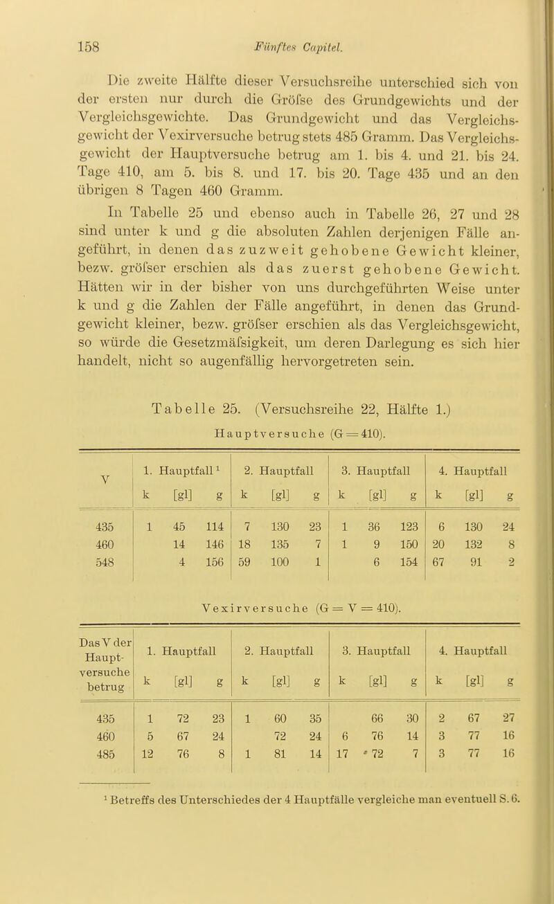 Die zweite Hälfte dieser Versuchsreihe unterschied sich von der ersten nur durch die Gröl'se des Grundgewichts und der Vergleichsgewichte. Das Grundgewicht und das Vergleichs- gewicht der Vexirversuche betrug stets 485 Gramm. Das Vergleichs- gewicht der Hauptversuche betrug am 1. bis 4. und 21. bis 24. Tage 410, am 5. bis 8. und 17. bis 20. Tage 435 und an den übrigen 8 Tagen 460 Gramm. In Tabelle 25 und ebenso auch in Tabelle 26, 27 und 28 sind unter k und g die absoluten Zahlen derjenigen Fälle an- geführt, in denen das zuzweit gehobene Gewicht kleiner, bezw. gröl'ser erschien als das zuerst gehobene Gewicht. Hätten wir in der bisher von uns durchgeführten Weise unter k und g die Zahlen der Fälle angeführt, in denen das Grund- gewicht kleiner, bezw. gröfser erschien als das Vergleichsgewicht, so würde die Gesetzmäfsigkeit, um deren Darlegung es sich hier handelt, nicht so augenfällig hervorgetreten sein. Tabelle 25. (Versuchsreihe 22, Hälfte l.j Hauptversuche (G = 410). V 1. Hauptfall 1 2. Hauptfall 3. Hauptfall 4. Hauptfall k [gl] g k [gl] g k [gl] g k [gl] g 435 1 45 114 7 130 23 1 36 123 6 130 24 460 14 146 18 135 7 1 9 150 20 132 8 548 4 156 59 100 1 6 154 67 91 2 Vexirversuche (G = V 410). Das V der Haupt- 1. Hauptfall 2. Hauptfall 3. Hauptfall 4. Hauptfall versuche betrug k [gl] g k [gl] g k [gl] g k [gl] g 435 1 72 23 1 60 35 66 30 2 67 27 460 5 67 24 72 24 6 76 14 3 77 16 485 12 76 8 1 81 14 17 • 72 7 3 77 16 ^ Betreffs des Unterschiedes der 4 Hauptfälle vergleiche man eventuell S. 6.