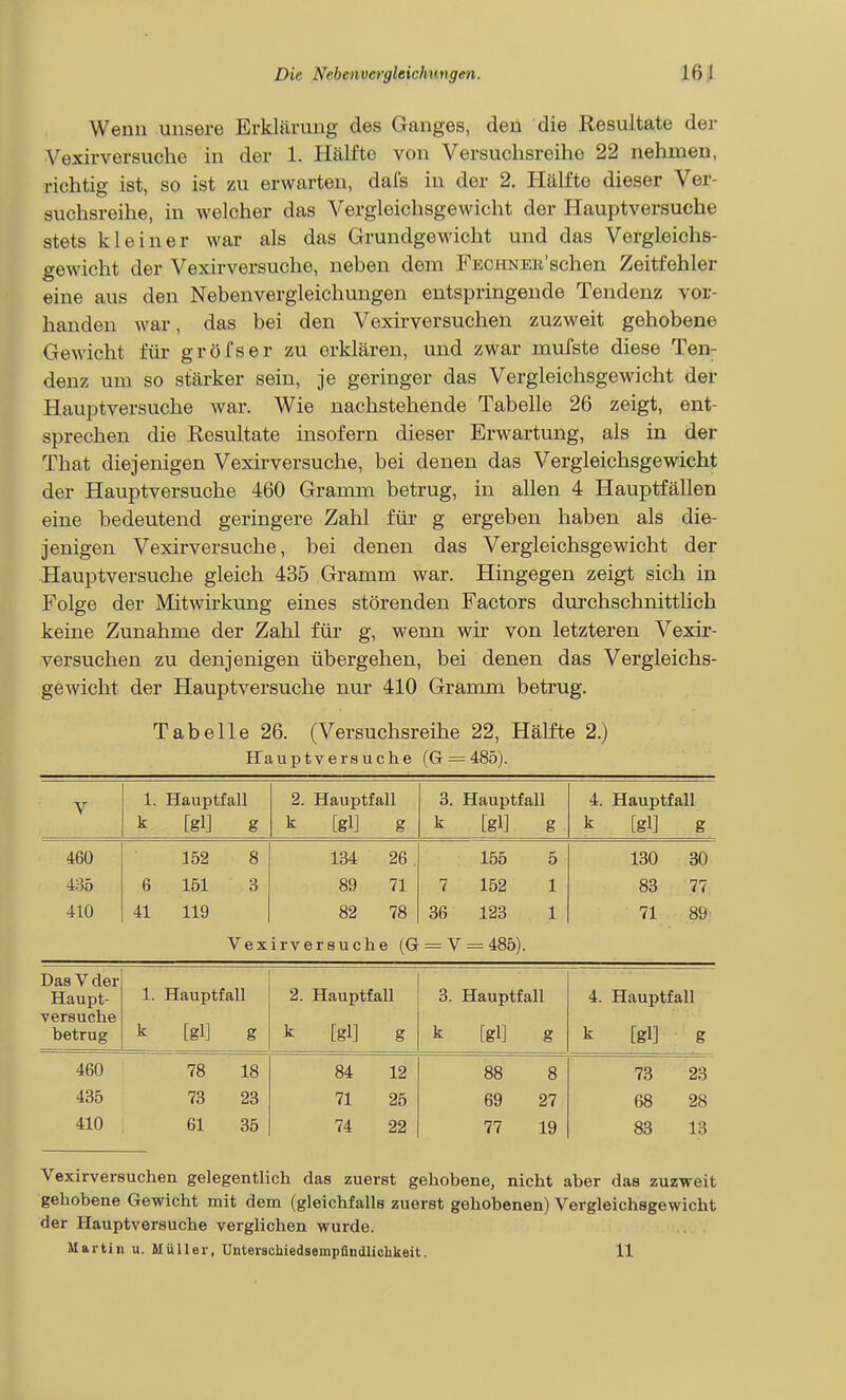 Wenu unsere Erklärung des Ganges, den die Resultate der Vexirversuche in der 1. Hälfte von Versuchsreihe 22 nehmen, richtig ist, so ist zu erwarten, dafs in der 2. Hälfte dieser Ver- suchsreihe, in welcher das Vergleichsgewicht der Hauptversuche stets kleiner wai als das Grundgewicht und das Vergleichs- gewicht der Vexirversuche, neben dem Fechner'sehen Zeitfehler eine aus den Nebenvergleichungen entspringende Tendenz vor- handen war, das bei den Vexirversuchen zuzweit gehobene Gewicht für gröfser zu erklären, und zwar mufste diese Ten- denz um so stärker sein, je geringer das Vergleichsgewicht der Hauptversuche war. Wie nachstehende Tabelle 26 zeigt, ent- sprechen die Resultate insofern dieser Erwartung, als in der That diejenigen Vexirversuche, bei denen das Vergleichsgewicht der Hauptversuche 460 Gramm betrug, in allen 4 Hauptfällen eine bedeutend geringere Zahl für g ergeben haben als die- jenigen Vexirversuche, bei denen das Vergleichsgewicht der Hauptversuche gleich 435 Gramm war. Hingegen zeigt sich in Folge der Mitwü-kung eines störenden Factors durchschnittlich keine Zunahme der Zahl für g, wenn wir von letzteren Vexir- versuchen zu denjenigen übergehen, bei denen das Vergleichs- gewicht der Hauptversuche nur 410 Gramm betrug. Tabelle 26. (Versuchsreihe 22, Hälfte 2.) Hauptvereuche (G = 485). V 1. Hauptfall k [gl] g 2. Hauptfall k [gl] g 3. Hauptfall k [gl] g 4. Hauptfall k [gl] g 460 435 410 152 8 6 151 3 41 119 Vex 134 26 89 71 82 78 irversuche (G 155 5 7 152 1 36 123 1 = V = 485). 130 30 83 77 71 89 Das V der Haupt- versuche betrug 1. Hauptfall k [gl] g 2. Hauptfall k [gl] g 3. Hauptfall k [gl] g 4. Hauptfall k [gl] g 460 435 410 78 18 73 23 61 35 84 12 71 25 74 22 88 8 69 27 77 19 73 23 68 28 83 13 Vexirversuchen gelegentlich das zuerst gehobene, nicht aber das zuzweit gehobene Gewicht mit dem (gleichfalls zuerst gehobenen) Vergleichsgewicht der Hauptversuche verglichen wurde. Martin u. Müller, Unterschiedsempflndlichkeit. 11