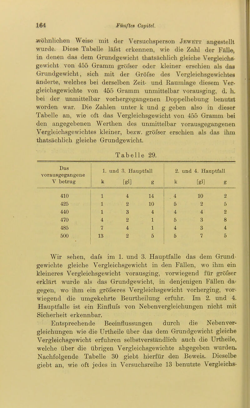 wöhnlichen Weise mit der Versuchsperson Jewbtt angestellt wurde. Diese Tabelle läi'st erkennen, wie die Zahl der Fälle, in denen das dem Grundgewicht thatsächlich gleiche Vergleichs- gewicht von 455 Gramm gröfser oder kleiner erschien als das Grundgewicht, sich mit der Gröl'se des Vergleichsgewichtes änderte, welches bei derselben Zeit- und Raumlage diesem Ver- gleichsgewichte von 455 Gramm unmittelbar vorausging, d. h. bei der unmittelbar vorhergegangenen Doppelhebung benutzt worden war. Die Zahlen unter k und g geben also in dieser Tabelle an, wie oft das Vergleichsgewicht von 455 Gramm bei den angegebenen Werthen des unmittelbar vorausgegangenen Vergleichsgewichtes kleiner, bezw. gröfser erschien als das ihm thatsächlich gleiche Grundgewicht. Tabelle 29. Das 1. und .3. Hauptfall 2. und 4. Hauptfall vorausgegangene V betrug k [gl] g k [gl] g 410 1 4 14 . 4 10 2 425 1 2 10 5 2 5 440 1 3 4 4 4 2 470 4 2 1 5 3 8 485 7 4 1 4 3 4 500 13 2 5 5 7 5 Wir sehen, dafs im 1. und 3. Hauptfalle das dem Grimd- gewichte gleiche Vergleichsgewicht in den Fällen, wo ihm ein kleineres Vergleichsgewicht vorausging, vorwiegend für gröfser erklärt wurde als das Grundgewicht, in denjenigen Fällen da- gegen, wo ihm ein gröfseres Vergleichsgewicht vorherging, vor- wiegend die umgekehrte Beurtheilung erfuhr. Im 2. und 4. Hauptfalle ist ein Einflufs von Nebenvergleichungen nicht mit Sicherheit erkennbar. Entsprechende Beeinflussungen durch die Nebenver- gleichungen wie die Urtheile über das dem Grundgewicht gleiche Vergleichsgewicht erfuhren selbstverständlich auch die Urtheile, welche über die übrigen Vergleichsgewichte abgegeben wurden. Nachfolgende Tabelle 30 giebt hierfür den Beweis. Dieselbe giebt an, wie oft jedes in Versuchsreihe 13 benutzte Vergleichs-