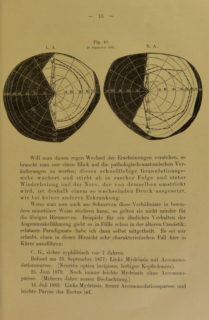 Fig. 10. Will inan diesen regen Wechsel der Erscheinungen verstehen, so braucht man nur einen Blick auf die pathologisch-anatomischen Ver- änderungen zu werfen; dieses schnelllebige Granulationsge- webe wuchert und stirbt ab in rascher Folge und steter Wiederholung und der Nerv, der von demselben umstrickt wird, ist deshalb einem so wechselnden Druck ausgesetzt, wie bei keiner anderen Erkrankung;. Wenn man nun auch am Sehnerven diese Verhältnisse in beson- ders minutiöser W eise studiren kann, so g’elten sie nicht minder für die übrigen Hirnnerven. Beispiele für ein ähnliches Verhalten der Augenmuskellähmung giebt es in Fülle schon in der älteren Casuistik; eclatante Paradigmata habe ich dann selbst mitgetheilt. Es sei mir erlaubt, einen in dieser Hinsicht sehr charakteristischen Fall hier in Kürze anzuführen: ('. G., sicher syphilitisch vor 7 Jahren. Befund am 23. September 1877: Links Mydriasis mit Accommo- dationsparese. (Neuritis optica incipiens, heftiger Kopfschmerz). 25. Juni 1879. Noch immer leichte Mydriasis ohne Accommo- parese. (Mehrere Jahre ausser Beobachtung.) 10. Juli 1883. Links Mydriasis, ferner Accommodationsparese und leichte Parese des Bectus inf.