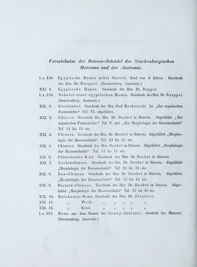 Verzeichniss der Rassen-Schädel des Senckenbergischen Museums und der Anatomie. I. a 150. XXI. 1. I.a 154. XXI. 2. XXL 3. XXL 4. XXI. 5. XXL 6. XXL 7. XXL 8. XXL 9. XXL 10. XXL 11. XXL VI. La 103. Egyptische Mumie nebst Skelett. Kind von 2 Jahren. Geschenk des Hrn. Dr. Rueppel. (Senckenberg. Anatomie.) Egyptische Mumie. Geschenk des Hrn. Dr. Rüppel. Schädel einer egyptischen Mumie. Geschenk des Hrn. Dr. Rueppel. (Senckenberg. Anatomie.) Grönländer. Geschenk des Hrn, Prof. Eschericht. Ist „Zur organischen Formenlehre“ Taf. VI. abgebildet. Chinese. Geschenk des Hrn. Dr. Doebel in Batavia. Abgebildet „Zur organischen Formenlehre“ Taf. V. und „Zur Morphologie der Rassenschädel“ Taf. 13 bis 15 etc. Chinese. Geschenk des Hrn. Dr. Doebel in Batavia. Abgebildet „Morpho- logie der Rassenschädel“ Taf. 13 bis 15 etc. Chinese. Geschenk des Hrn. Doebel in Batavia. Abgebildel „Morphologie der Rassenschädel“. Taf. 13 bis 15 etc. Chinesisches Kind. Geschenk des Hrn. Dr. Doebel in Batavia. Cochinchinese. Geschenk des Hrn. Dr. Doebel in Batavia. Abgebildet „Morphologie der Rassenschädel“ Taf. 13 bis 15 etc. Neu-Chinese. Geschenk des Hrn. Dr. Doebel in Batavia. Abgebildet „Morphologie der Rassenschädel“ Taf. 13 bis 15 etc. Bastard-Chinese. Geschenk des Hrn. Dr. Doebel in Batavia. Abge- bildet „Morphologie der Rassenschädel“ Taf. 13 bis 15 etc. Botokuden-Mann. Geschenk des Hrn. Dr. Freyreiss. „ Weib. „ „ „ r> » Kind. „ „ „ 55 Mann aus dem Stamm der Goway-lndianer, oberhalb des Missouri. (Senckenberg. Anatomie.)