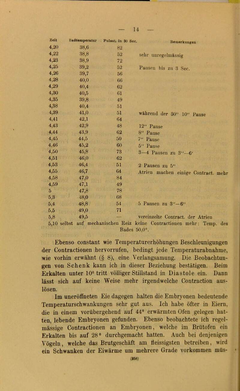 Zeit Badtemperatur Pulaat. in 80 Sec. Bemerkungen 4,20 38,6 82 4,22 38,8 52 sehr unregelmässig 4,23 38,9 72 4,25 39,2 52 Pansen bis zu 3 Sec. 4,26 39,7 56 4,28 40,0 66 4,29 40,4 62 4,30 40,5 61 4,35 39,8 49 4,38 40,4 51 4,39 41,0 51 während der 30“ 10 Pause 4,41 42,1 64 4,43 42,9 48 12“ Pause 4,44 43,9 62 8“ Pause 4,45 44,5 50 7 Pause 4,46 45,2 60 5“ Pause 4,50 45,8 73 3—4 Pausen zu 3''—6' 4,51 46,0 62 4,53 46,4 51 2 Pausen zu 5 4,55 46,7 64 Atrien machen einige Contract. mehr 4,58 47,0 84 4,59 47,1 49 5 47,8 78 5,3 48,0 68 5,4 48,8 54 5 Pausen zu 3—6 5,5 49,0 71 5,8 49,5 — vereinzelte Contract. der Atrien 5,10 selbst auf mechanischen Reiz keine Contractionen mehr: Temp. des Bades 50,0. Ebenso constant wie Temperaturerhöhungen Beschleunigungen der Contractionen hervorrufen, bedingt jede Temperaturabnahme, wie vorhin erwähnt (§ 8), eine Verlangsamung. Die Beobachtun- gen von Schenk kann ich in dieser Beziehung bestätigen. Beim Erkalten unter 10° tritt völliger Stillstand in Diastole ein. Dann lässt sich auf keine Weise mehr irgendwelche Contraction aus- lösen. Im uneröft’neten Eie dagegen halten die Embryonen bedeutende Temperaturschwankungen sehr gut aus. Ich habe öfter in Eiern, die in einem vorübergehend auf 44° erwärmten Ofen gelegen hat- ten, lebende Embryonen gefunden. Ebenso beobachtete ich regel- mässige Contractionen an Embryonen, welche im Brütofen ein Erkalten bis auf 28° durchgemacht hatten. Auch bei denjenigen Vögeln, welche das Brutgeschäft am tleissigsten betreiben, wird ein Schwanken der Eiwärme um mehrere Grade Vorkommen müs- (858)