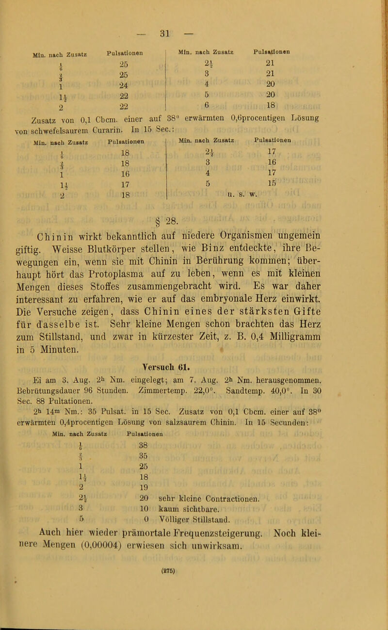 Min. nach Zusatz i ö 1 J 1 n 2 Pulsationen Min. nach Zusatz Pulsationen 25 2* 21 25 3 21 24 4 20 22 5 20 22 6 18 Zusatz von 0,1 Cbcm. einer auf 38 erwärmten 0,6procentigen von schwefelsaurem Curarin. In 15 Sec.: Min. nach Zusatz Pulsationen Min. nach Zusatz Pulsationen 5 18 2* 17 •2 3 18 3 16 1 16 4 17 H 17 5 15 2 18 u. s. w. § 28. Chinin wirkt bekanntlich auf niedere Organismen ungemein giftig. Weisse Blutkörper stellen, wie Binz entdeckte, ihre Be- wegungen ein, wenn sie mit Chinin in Berührung kommen; über- haupt hört das Protoplasma auf zu leben, wenn es mit kleinen Mengen dieses Stoffes zusammengebracht wird. Es war daher interessant zu erfahren, wie er auf das embryonale Herz einwirkt. Die Versuche zeigen, dass Chinin eines der stärksten Gifte für dasselbe ist. Sehr kleine Mengen schon brachten das Herz zum Stillstand, und zwar in kürzester Zeit, z. B. 0,4 Milligramm in 5 Minuten. Versuch 61. Ei am 3. Aug. 2h Nm. eingelegt; am 7. Aug. 2h Nm. herausgenommen. Bebrütungsdauer 96 Stunden. Zimmertemp. 22,0°. Sandtemp. 40,0°. ln 30 Sec. 88 Pultationen. 2h 14m Nm.: 35 Pulsat. in 15 Sec. Zusatz von 0,1 Cbcm. einer auf 38° erwärmten 0,4procentigen Lösung von salzsaurem Chinin. In 15 Secunden: Min. nach Zusatz Pulsationen l 0 38 •2 35 1 25 H 18 2 19 2i 20 sehr kleine Contractionen. 3 10 kaum sichtbare. 5 0 Völliger Stillstand. Auch hier wieder prämortale Frequenzsteigerung. Noch klei- nere Mengen (0,00004) erwiesen sich unwirksam. (S76)