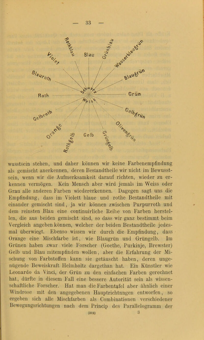 — 33 — wusstsein stehen, und daher können wir keine Farbenempfindiing als gemischt anerkennen, deren Bestandtheile wir nicht im Bewusst- sein, wenn wir die Aufmerksamkeit darauf richten, wieder zu er- kennen vermögen. Kein Mensch aber wird jemals im Weiss oder Grau alle anderen Farben wiedererkennen. Dagegen sagt uns die Empfindung, dass im Violett blaue und rothe Bestandtheile mit einander gemischt sind, ja wir können zwischen Purpurroth und dem reinsten Blau eine continuirliche Reihe von Farben herstei- len, die aus beiden gemischt sind, so dass wir ganz bestimmt beim Vergleich angeben können, welcher der beiden Bestandtheile jedes- mal überwiegt. Ebenso wissen wir durch die Empfindung, dass Orange eine Mischfarbe ist, wie Blaugrün und Grüngelb. Im Grünen haben zwar viele Forscher (Goethe, Purkinje, Brewster) Gelb und Blau mitempfinden wollen, aber die Erfahrung der Mi- schung von Farbstoffen kann sie getäuscht haben, deren unge- nügende Beweiskraft Helmholtz dargethan hat. Ein Künstler wie Leonardo da Vinci, der Grün zu den einfachen Farben gerechnet hat, dürfte in diesem Fall eine bessere Autorität sein als wissen- schaftliche Forscher. Hat man die Farbentafel aber ähnlich einer Windrose mit den angegebenen Hauptrichtnngen entworfen, so ergeben sich alle Mischfarben als Combinationen verschiedener Bewegungsrichtungen nach dem Princip des Parallelogramm der (21ö) 3