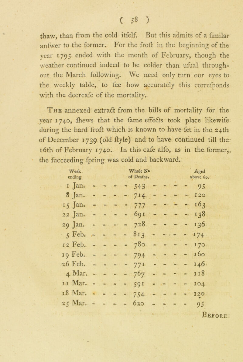 ( 5§ ) thaw, than from the cold itfelf. But this admits of a fimilar anfwer to the former. For the froft in the beginning of the year 1795 ended with the month of February, though the weather continued indeed to be colder than ufual through- out the March following. We need only turn our eyes to the weekly table, to fee how accurately this correfponds with the decreafe of the mortality. The annexed extra£t from the bills of mortality for the year 1740, fhews that the fame effe£ts took place likewife during the hard froft which is known to have fet in the 24th of December 1739 (old ftyle) and to have continued till the 16th of February 1740. In this cafe alfo, as in the former*, the fucceeding fpring was cold and backward. Week ending Whole N® of Deaths. Aged above 60. i Jan. - - - - 543 \ - f - 95 8 Jan. - - - - 714 , - mm - - 120 i5 Jan- - — - - 777 - - — - 163 22 Jan. - mm - -■ 691 - - mm - 138 29 Jan. - - - - 728 - - - - 136 5 Feb. 1— - - - 813 - ■■ 4 - - 17+ 12 Feb. - - - 1 CO 0 - - - - I7O' 19 Feb. - - tm - 79+ - - - - l6o 26 Feb. - - - 771 - - - - 146* 4 Mar. - - - - 767 - - - - I l8 11 Mar. - - - - 591 ■ft - - 104 18 Mar. - - - - 754 - - mm - 120 25 Mar.. — - - - 620 - •» / - - 95 Before