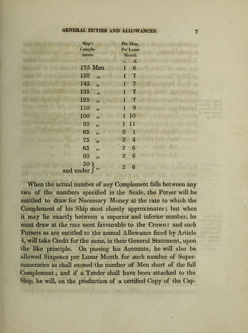 Ship’s Per Man, Comple- Per Lunar ments. Month. $• d. 175 Men 1 6 150 99 1 7 145 99 1 7 135 99 1 7 125 99 1 7 110 99 1 9 100 99 1 10 95 99 1 11 85 99 2 1 75 99 2 4 65 99 2 6 60 99 2 6 50 1 and under J 99 2 6 When the actual number of any Complement falls between any two of the numbers specified in the Scale, the Purser will be entitled to draw for Necessary Money at the rate to which the Complement of his Ship most closely approximates; but when it may lie exactly between a superior and inferior number, he must draw at the rate most favourable to the Crown: and such Pursers as are entitled to the annual Allowance fixed by Article 4, will take Credit for the same, in their General Statement, upon the like principle. On passing his Accounts, he will also be allowed Sixpence per Lunar Month for such number of Super- numeraries as shall exceed the number of Men short of the full Complement; and if a Tender shall have been attached to the Ship, he will, on the production of a certified Copy of the Cap-