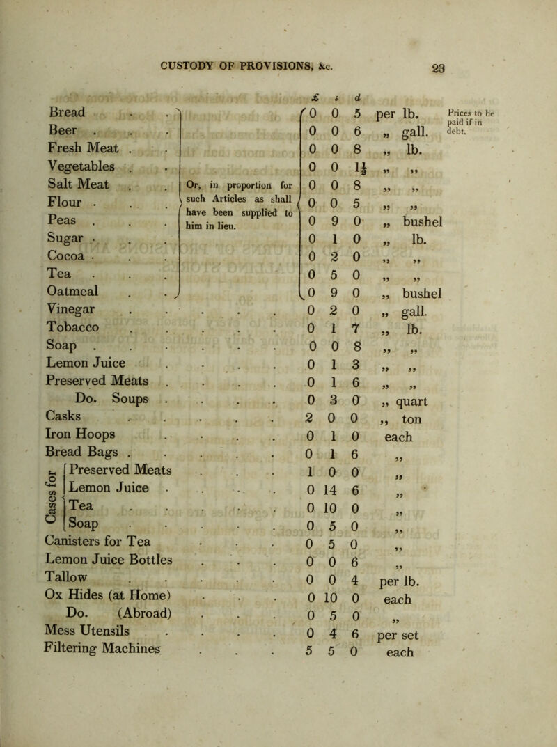 £ s d, Bread . . <0 0 5 Beer . 0 0 6 Fresh Meat . 0 0 8 Vegetables . 0 0 1; Salt Meat Or, in proportion for 0 0 8 Flour . > such Articles as shall ^ have been supplied to him in lieu. 0 0 5 Peas . 0 9 0 Sugar . 0 1 0 Cocoa . 0 2 0 Tea 0 5 0 Oatmeal . . , ^0 9 0 Vinegar 0 2 0 Tobacco 0 1 7 Soap 0 0 8 Lemon Juice 0 1 3 Preserved Meats 0 1 6 Do. Soups 0 3 0 Casks 2 0 0 Iron Hoops 0 1 0 Bread Bags . 0 1 6 S-4 Preserved Meats 1 0 0 <2, Lemon Juice . 0 14 6 <0 m o3 Tea 0 10 0 o Soap 0 5 0 Canisters for Tea 0 5 0 Lemon Juice Bottles 0 0 6 Tallow 0 0 4 Ox Hides (at Home) 0 10 0 Do. (Abroad) 0 5 0 Mess Utensils 0 4 6 Filtering Machines 5 5 0 per 33 lb. gall. Prices to be paid if in debt. 33 lb. - 33 35 33 33 33 33 33 bushel 33 lb. 33 33 33 33 33 bushel 33 gall. 33 lb. 33 33 33 33 33 33 33 quart >3 ton each 33 per lb. each 55 per set each
