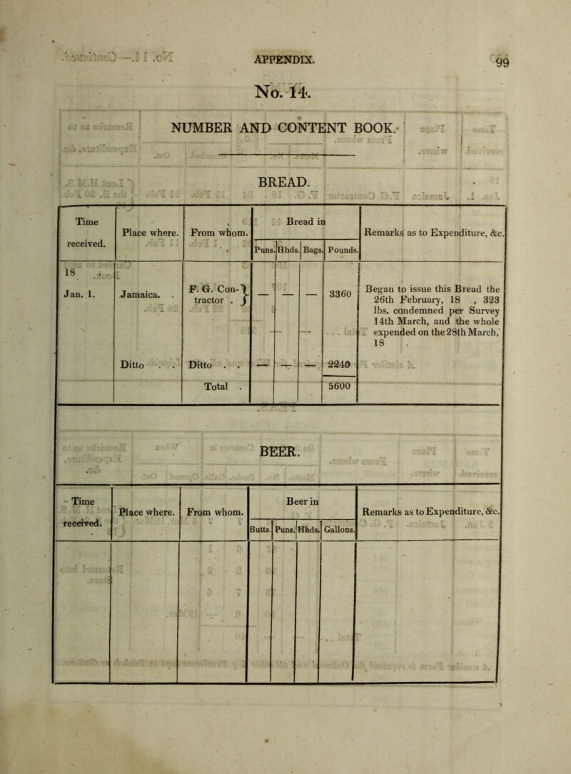 vc'V'Ow ~.i I .eT- No. 14. 99 ci ?jj eJnsm-jR NUMBER AND CONTENT BOOK.*1 i . ’ . .: j • • ■ BREAD. : a::• ; .•M i .: : . : .:y.i —— Time Place where. From whom. - Bread in Remarks as to Expenditure, &c. received. j .U$ 1 ii • rj'l i, / Puns .jHhds . Bags .| Pounds 18 • ' L ! ‘ *-• Jan. I. V . Jamaica. . F. G. Con-\ tractor . j •* ? J — — 3360 Began to issue this Bread the 26th February, 18 , 323 lbs. condemned per Survey 14th March, and the whole expended on the 28th March, 18 Ditto . . Ditto . . • TVI — 2240 >1fY. ;-.;R L Total . 5600 * ' *■ . ■' • • ,<I j I: / ,7 BEER • . *.. r«T I i j jfn i —— Time Place where. From whom. Beer in Remarks as to Expenditure, &c. received. 1 ? V Butts. Puns. Hhds. Gallons. '’J ■ ■ J .? ‘ “* b ! .ti, . [IIP ; - • V ...... ? ; 