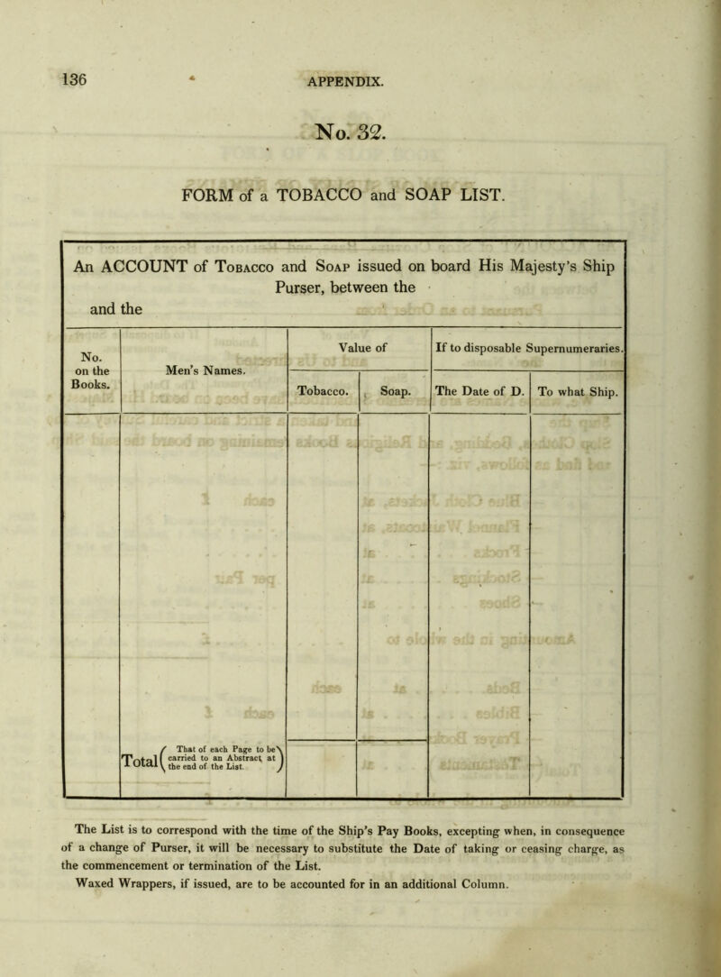 No. 32. FORM of a TOBACCO and SOAP LIST. An ACCOUNT of Tobacco and Soap issued on board His Majesty’s Ship Purser, between the and the No. on the Books. Men’s Names. Value of If to disposable Supernumeraries. Tobacco. Soap. The Date of D. To what Ship. / That of each Page to be\ TV.tol I carried to an Abstract at 1 1 Olrtl ^ the end of the List. J > • The List is to correspond with the time of the Ship’s Pay Books, excepting when, in consequence of a change of Purser, it will be necessary to substitute the Date of taking or ceasing charge, as the commencement or termination of the List. Waxed Wrappers, if issued, are to be accounted for in an additional Column.
