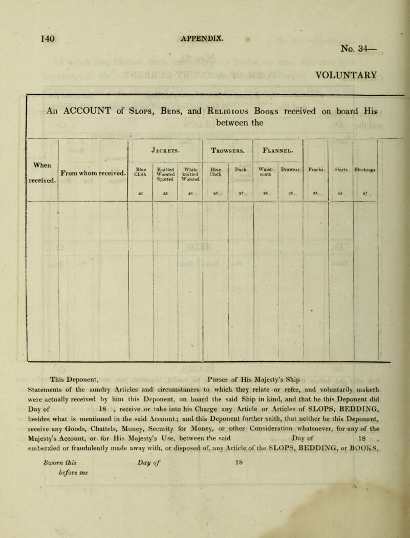No. 34- VOLUNTARY This Deponent, Purser of His Majesty’s Ship Statements of the sundry Articles and circumstances to which they relate or refer, and voluntarily maketh were actually received by him this Deponent, on board the said Ship in kind, and that he this Deponent did Day of 18 , receive or take into his Charge any Article or Articles of SLOPS, BEDDING, besides what is mentioned in the said Account; and this Deponent further saith, that neither he this Deponent, receive any Goods, Chattels, Money, Security for Money, or other Consideration whatsoever, for any of the Majesty’s Account, or for His Majesty’s Use, between the said Day of 18 embezzled or fraudulently made away with, or disposed of, any Article of the SLOPS, BEDDING, or BOOKS, Sworn this Day of 18 before me
