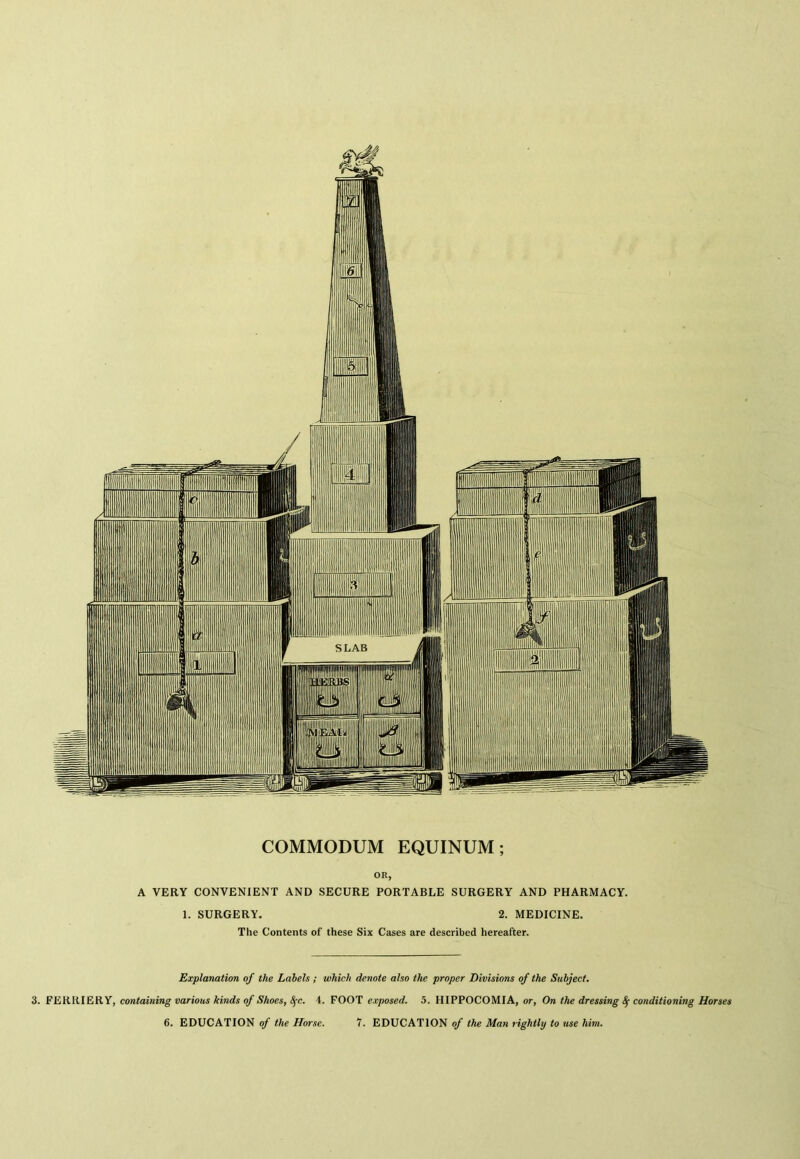 COMMODUM EQUINUM; OK, A VERY CONVENIENT AND SECURE PORTABLE SURGERY AND PHARMACY. 1. SURGERY. 2. MEDICINE. The Contents of these Six Cases are described hereafter. Explanation of the Labels ; which denote also the proper Divisions of the Subject. 3. FERRIERY, containing various kinds of Shoes, 8fc. 4. FOOT exposed. 5. IIIPPOCOMIA, or, On the dressing Sf conditioning Horses