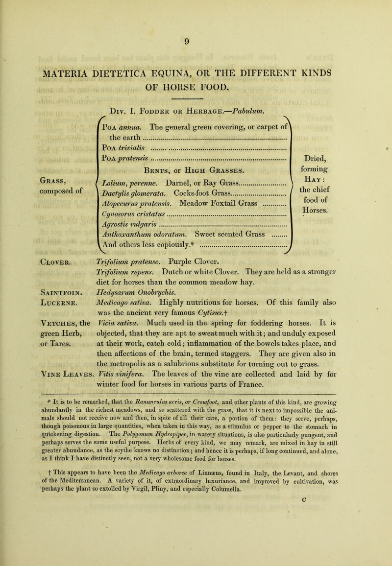 MATERIA DIETETICA EQUINA, OR THE DIFFERENT KINDS OF HORSE FOOD. Grass, composed of Clover. Div. I. Fodder or Herbage.—Pabulum. ^Poa annua. The general green covering, or carpet of^ the earth Poa trivialis PoA pratensis Bents, or High Grasses. Dried, forming U.y. Lolium, perenne. Darnel, or Ray Grass \ Cocks-foot Grass / the chief Meadow Foxtail Grass Dactylis glomerata. Alopecurus pratensis. Cynosorus cristatus Agrostis vulgaris Anthoxanthum odoratum. Sweet scented Grass And others less copiously.* v food of Horses. Trifolium pratense. Purple Clover. Trifolium repens. Dutch or white Clover. They are held as a stronger diet for horses than the common meadow hay. Saintfoin. Hedysarum Onobrychis. Lucerne, Medicago sativa. Highly nutritious for horses. Of this family also was the ancient very famous Cytisus.f Vetches, the Vida sativa. Much used in the spring for foddering horses. It is green Herb, objected, that they are apt to sweat much with it; and unduly exposed or Tares. at their work, catch cold; inflammation of the bowels takes place, and then affections of the brain, termed staggers. They are given also in the metropolis as a salubrious substitute for turning out to grass. Vine Leaves. Vitis vinifera. The leaves of the vine are collected and laid by for winter food for horses in various parts of France. * It is to be remarked, that tire Ranunculus acris, or Crowfoot, and other plants of this kind, are growing abundantly in the richest meadows, and so scattered with the grass, that it is next to impossible the ani- mals should not receive now and then, in spite of all their care, a portion of them: they serve, perhaps, though poisonous in large quantities, when taken in this way, as a stimulus or pepper to the stomach in quickening digestion. The Polygonum Hyclropiper, in watery situations, is also particularly pungent, and perhaps serves the same useful purpose. Herbs of every kind, we may remark, are mixed in hay in still greater abundance, as the scythe knows no distinction; and hence it is perhaps, if long continued, and alone, as I think I have distinctly seen, not a veiy wholesome food for horses. f This appears to have been the Medicago arborea of Linnaeus, found in Italy, the Levant, and shores of the Mediterranean. A variety of it, of extraordinary luxuriance, and improved by cultivation, was perhaps the plant so extolled by Virgil, Pliny, and especially Columella. C