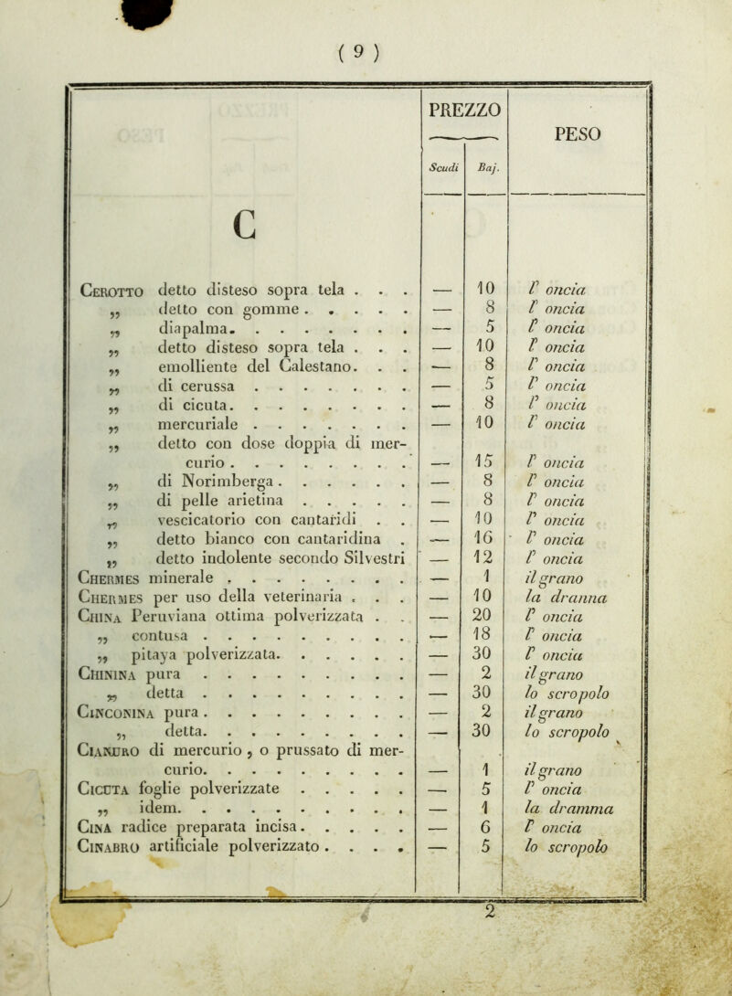 PREZZO — PESO Scudi Baj. c Cerotto detto disteso sopra tela . _ 10 V oncia „ detto con gomme — 8 P oncia „ diapalma — 5 P oncia „ detto disteso sopra tela . — 10 P oncia „ emolliente del Calestano. -— 8 P oncia „ di cerussa — 5 P oncia „ di cicuta — 8 l oncia ,, mercuriale — 10 P oncia ,, detto con dose doppia di mer- 1 curio — 15 V oncia „ di Norimberga — 8 P oncia 5, di pelle arietina — 8 P oncia ^ vescicatorio con cantaridi — 10 P oncia ì „ detto bianco con cantaridina — 16 V oncia „ detto indolente secondo Silvestri — 12 P oncia Chermes minerale . -— 1 il grano Chermes per uso della veterinaria < — 10 la dranna China Peruviana ottima polverizzata . — 20 P oncia ,, contusa -— 18 P oncia „ pitaya polverizzata — 30 P oncia Chinina pura — 2 il grano w detta — 30 lo scropolo Cinconina pura — 2 il grano „ detta — 30 lo scropolo Cianuro di mercurio 5 o prussato di mer- . curio — 1 il grano Cicuta foglie polverizzate ■ 5 P oncia ,, idem — 1 la dramma Cina radice preparata incisa — 6 P oncia Cinabro artificiale polverizzato .... N — 5 lo scropolo ^ + - I ? 2 jf.r.