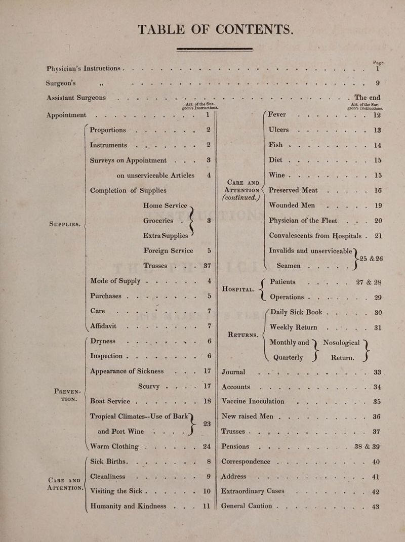 Physician’s Instructions . Surgeon’s 4 Assistant Surgeons Appointment Proportions Instruments SUPPLIES. Purchases . Care Affidavit Dryness Inspection . Ss PREVEN- TION. Boat Service . Warm Clothing Sick Births. Cleanliness CARE AND ATTENTION. Home Service Groceries Extra Supplies Foreign Service Trusses curvy Co Ss) 37 10 11 CaRE AND ATTENTION (continued. ) Page ; < 1 9 . The end Art. of the Sur- geon’s Instructions. Fever See OR ce ee oe RD Luo Sy Ppa ue bug ai as PT A eed! ge > EL jn on ha i mae f. Wineres.d te. steo cee eu ee Preserved Meat .... . 16 Wounded Men nee |. AG Physician of the Fleet . . . 20 Convalescents from Hospitals . 21 Invalids and unserviceable 25 &amp;26 Seamen Patents weet. oo BF &amp; 28 | Hospirat. fa CerAiONS! oo = 2 Tw. 29 Daily Sick: Book ~..2.5) 5°... 80 f Weekly Retun § . .*. 2 . 381 RETURNS, Monthly mt Nosological ( Quarterly Return. ; Journal gel a tena, Accounts 34 Nacane inoculation s,s... 88 Pew EMISCU, DEEN Oly ey. es et BO Trusses . 37 Pensions MEEEEG Ee sia a um tho. . 1 Oo Oe Correspondence fi 3 Nie ee ef 40 Address 41 Exivraoramary Caness oo. Se SRR Generar OMUOM a) a) hue ween Sheen as a 49
