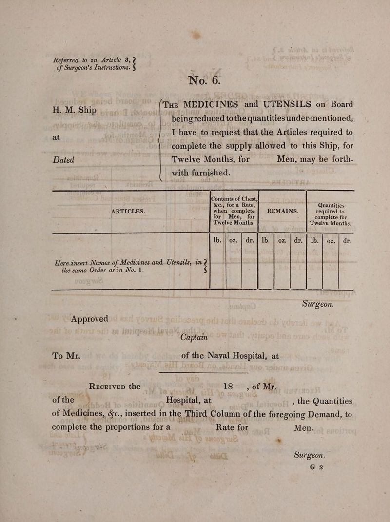 of Surgeon’s Instructions. No. 6. Tur MEDICINES and UTENSILS on Board being reduced to the quantities under-mentioned, - Thave to request that the Articles required to complete the supply allowed to this Ship, for Dated Twelve Months, for Men, may be forth- | with furnished. : H. M. Ship at TSE RU ne ; &amp;c., fora Rate, : Quantities ARTICLES. when complete REMAINS, required to for Men, for complete for Twelve Months. Twelve Months, Ib. | oz. | dr. | lb. | oz. | dr. | Ib. | oz. | dr. Here insert Names of Medicines and Utensils, an ¢ the same Order asin No, 1. Surgeon. Approved | Captain To Mr. — of the Naval Hospital, at ReEceEIvep the ie te 18 ,of Mr, ofthe — Hospital, at - , the Quantities of Medicines, §c., inserted in the Third Column of the foregoing Demand, to complete the proportions for a Rate for Men. \ &amp; Surgeon.