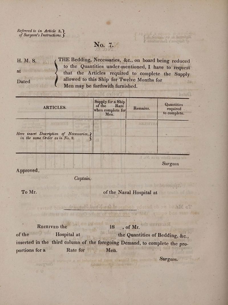 of Surgeon’s Instructions. No. 7. at Supply for a Ship of the Rate when complete for Men. Quantities Remains. required . to complete, ARTICLES. Here insert Description of Necessaries, 2 in the same Order asin No. 2. Surgeon Approved, | Captain. To Mr. of the Naval Hospital at Reckivep the : 18, of Mr. of the Hospital at the Quantities of Bedding, &amp;c., inserted in the third column of the foregoing Demand, to eos aah the ass portions for a Rate for ~ Men.