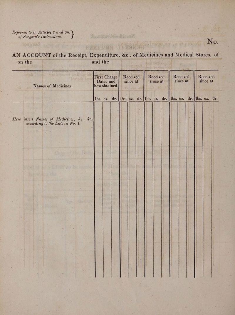 of Surgeon’s Instructions. No. AN ACCOUNT of the Receipt, Expenditure, &amp;c., of Medicines and Medical Stores, of on the and the y First Charge,J Received Received | Received Received Date, and | since at since at since at since at Names of Medicines. how obtained. lbs. oz. dr. | lbs. oz. dr.{lbs. oz. dr. |lbs. oz. dr.{ibs. oz. dr. Here insert Names of Medicines, &amp;c. &amp;c., according to the Lists in No. 1.