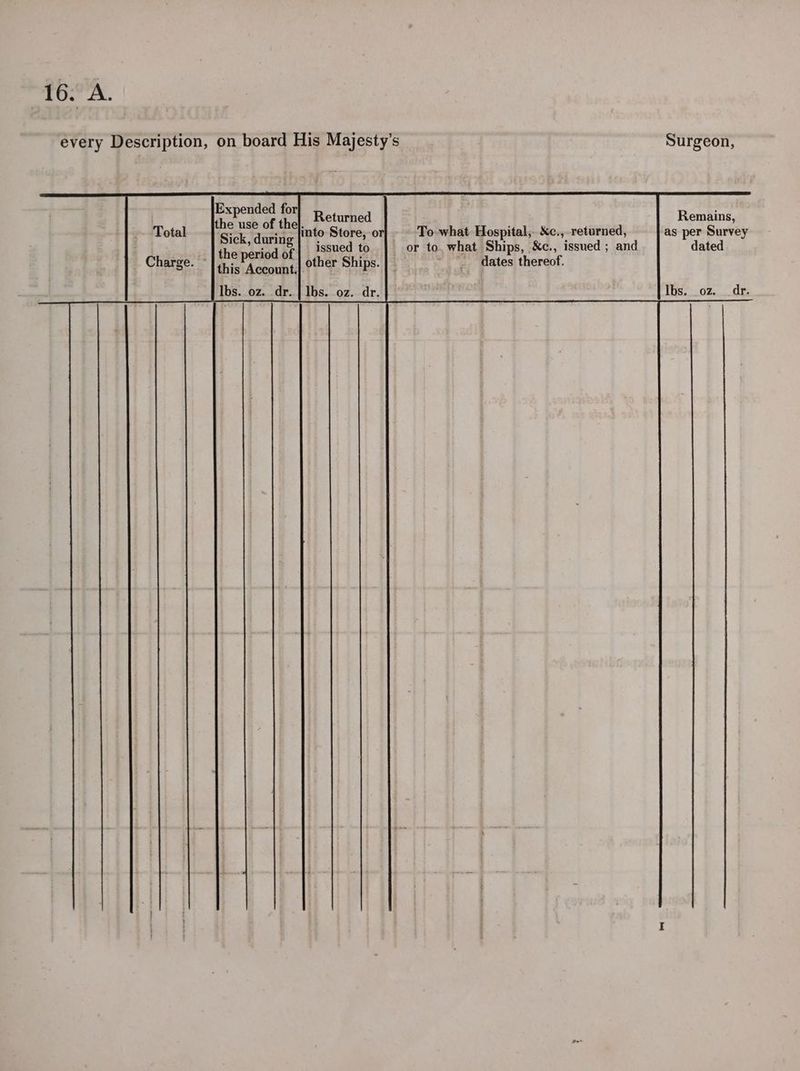 Expended for . Returned Remains, Total pee ad te into Store, or} To what Hospital, Xc., returned, as per Survey oe artnd a issued to | or to. what Ships, &amp;c., issued ; and dated Charge. ~ this'A pa ict &amp; other Ships. | ~ “- dates thereof. Ibs. oz. dr. | Ibs. oz. dr. Ibs. oz. dr.