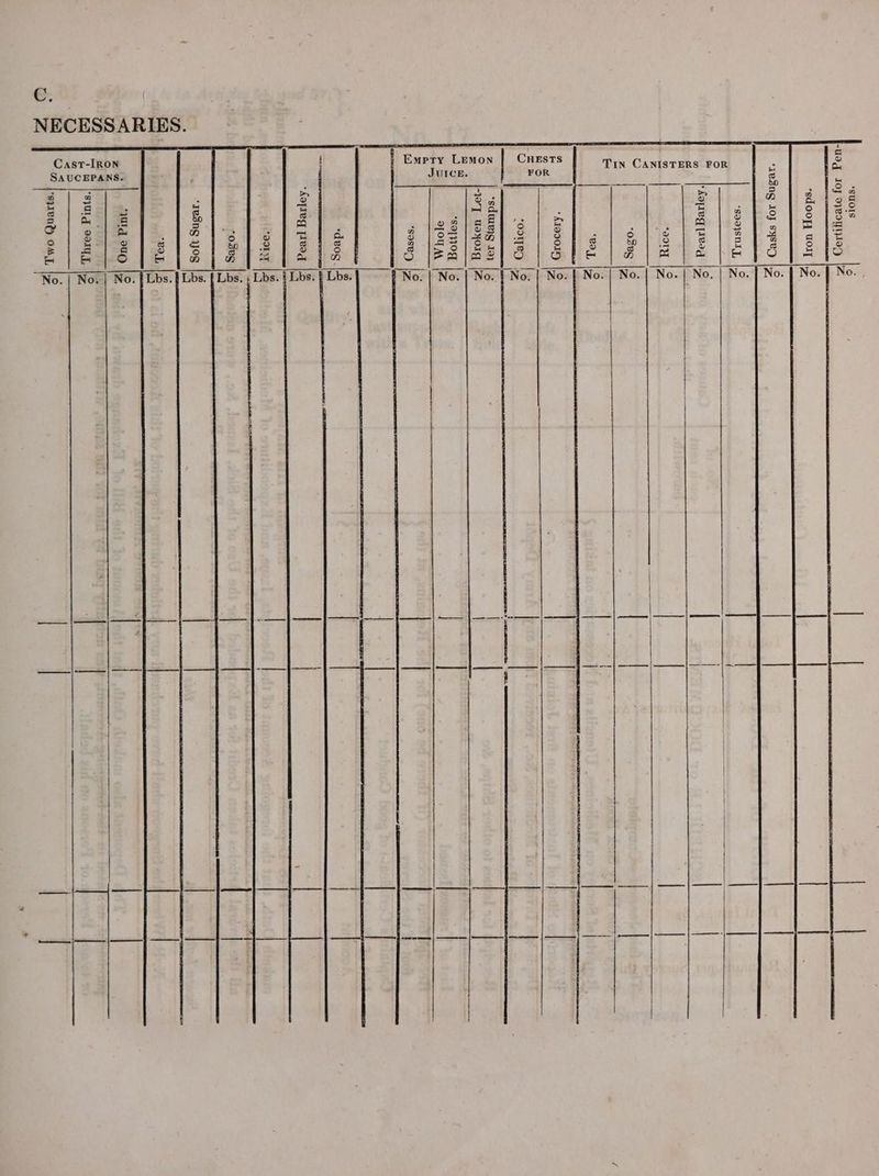 C. NECESSARIES. *SUOIS S : -UIgG IOJ 9eOyIWIGD |4 (BREESE s metre a «terre EC “sdooyy u0ly ‘iv3ng 10} sysep 3 | DR Pane eect Be Ae | “soojsnty, o | ts omnes mecmapna ste = : » \Aotegueed Pa | | ef re SEAS 3 Se ee Ba i es 2 2 : | ra n ory |S 7 Z | = < Fo erga i= nee nn ak DR PRES Sa — 3 z | o8es s | ‘s i 3 z “sduvyg 193 | S | ES jreyT wayorg |Z | | a So sonog |6 ae apoum |= :- Ae cS. 5 soseg |S | ‘resne JO g | | SYS |S : 2 oa “quid oug |S “SUL g SOIL, “ gee | | | | *sq1eny OMT > | Cast-IRON SAUCEPANS.
