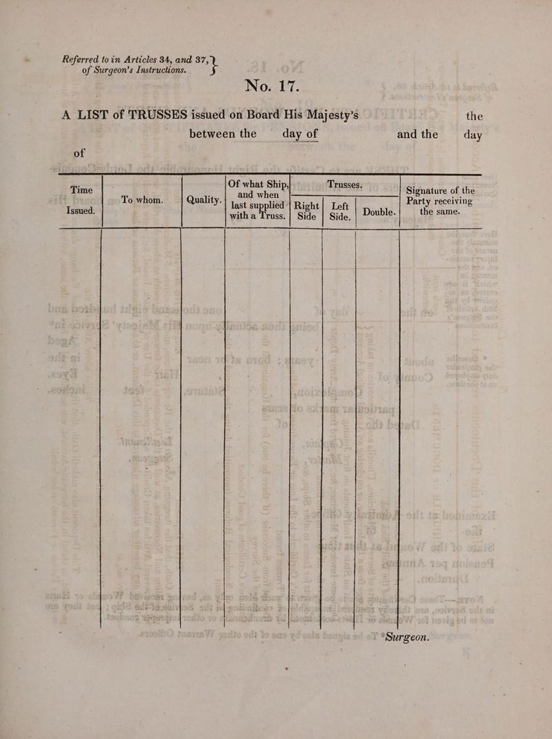 of Surgeon’s Instructions. No. 17. A LIST of TRUSSES issued on Board His Majesty’s the between the ~— day of andthe ~— day of TpsSafi Signature of the last supplied | Right| Left Party receiving with a Truss. “Surgeon.