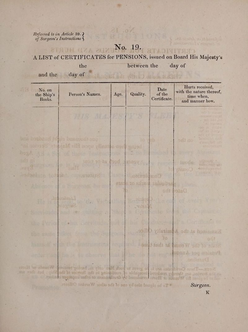 of Surgeon’s Instructions No. 19. A LIST of CERTIFICATES for PENSIONS, issued on Board His Majesty's the between the — day of and the day of Dais Hurts received, with the nature thereof. of the time when Certificate. ‘ and manner how, No. on the Ship’s Person’s Names. Age. Quality. ance Surgeon. K