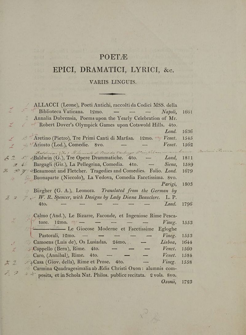 — E d X 2 al v P d E PA kA SN m A  NS E T : XU OM wi ow POET/E EPICI, DRAMATICI, LYRICI, &amp;c. VARIIS LINGUIS. ALLACCI (Leone), Poeti Antichi, raccolti da Codici MSS. della ^ Biblioteca Vaticana. 19mo. — — — Napoli, Annalia Dubrensia, Poems upon the Yearly Celebration of Mr. ^ Robert Dover's Olympick Games upon Cotswold Hills. Ato. Lond. * ^ Aretino (Pietro), Tre Primi Canti di Marfisa. 19mo. 7: Venet. -. Ariosto (Lod.), Comedie. 8vo. — — Venet. : Mateo [Mee] ea o eoe Telmo ger ru onn ninm 2Baldwin (G.), Tre Opere Drammatiche. 4to. | —— Lond, Bargagli (Gir. La Pellegrina, Comedia. Ato. — Siena, .,Buonaparte (Niccolo), La Vedova, Comedia Facetissima. 8vo. d Parigi, Bürgher (G. A.) Leonora. 7ranslated from the German by — IF. R. Spencer, with Designs by Lady Diana Beauclerc. |. L. P. 4to. — — — — — c — Lond. / ,Calmo (And.), Le Bizarre, Faconde, et Ingeniose Rime Pesca- ^ fore. l2mo. 97— — — — — Vineg. tt Le Giocose Moderne et Facetissime Egloghe t Pastorali, 12mo. — — — — -— Vineg. , Camoens (Luis de), Os Lusiadas. 24mo. , | — Lisboa, » JCàappello (Bern) Rime. 4to. — — — Venet. Caro, (Annibal), Rime. 4to. | — — — Venet. ^ Casa (Giov. della), Rime et Prose. 4to. — Vineg. Carmina Quadragesimalia ab ZEdis Christi Oxon: alumnis com- Oxonii, 1661 1796 1553 1553 1644 1560 1584 1558 1723