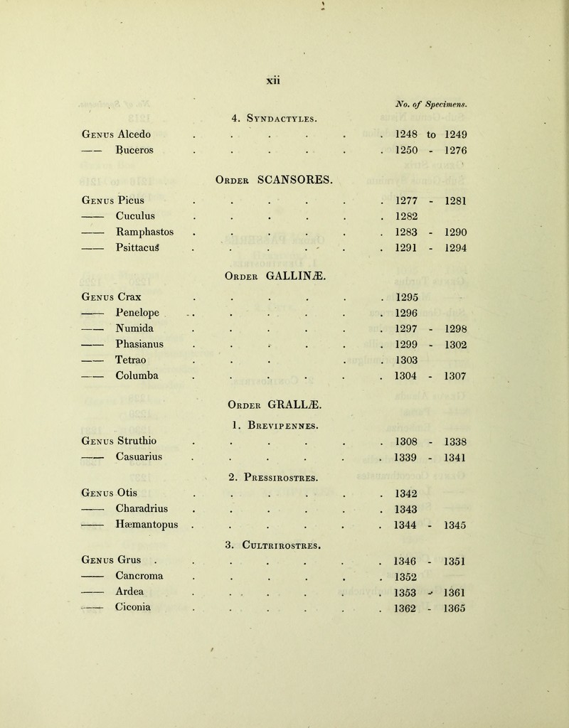 No. of Specimens. 4. Syndactyles. Genus Alcedo . . 1248 to 1249 Buceros . . 1250 - 1276 Order SCANSORES. Genus Picus .... . 1277 - 1281 Cuculus . . 1282 Ramphastos . . 1283 - 1290 Psittacug . - . 1291 - 1294 Order GALLINiE. Genus Crax .... . 1295 Penelope . . 1296 Numida . . 1297 - 1298 Phasianus . . 1299 <- 1302 Tetrao . . 1303 Columba . . 1304 - 1307 Order GRALLZE. 1. Brevipennes. Genus Struthio • . 1308 - 1338 Casuarius . . 1339 - 1341 2. Pressirostres. Genus Otis • % • • . 1342 Charadrius • . 1343 Hsemantopus . . 1344 - 1345 3. CULTRIROSTRES. Genus Grus .... . 1346 - 1351 Cancroma • • • • . 1352 Ardea • . • . 1353 -j* 1361 Ciconia • • • . 1362 1365 /