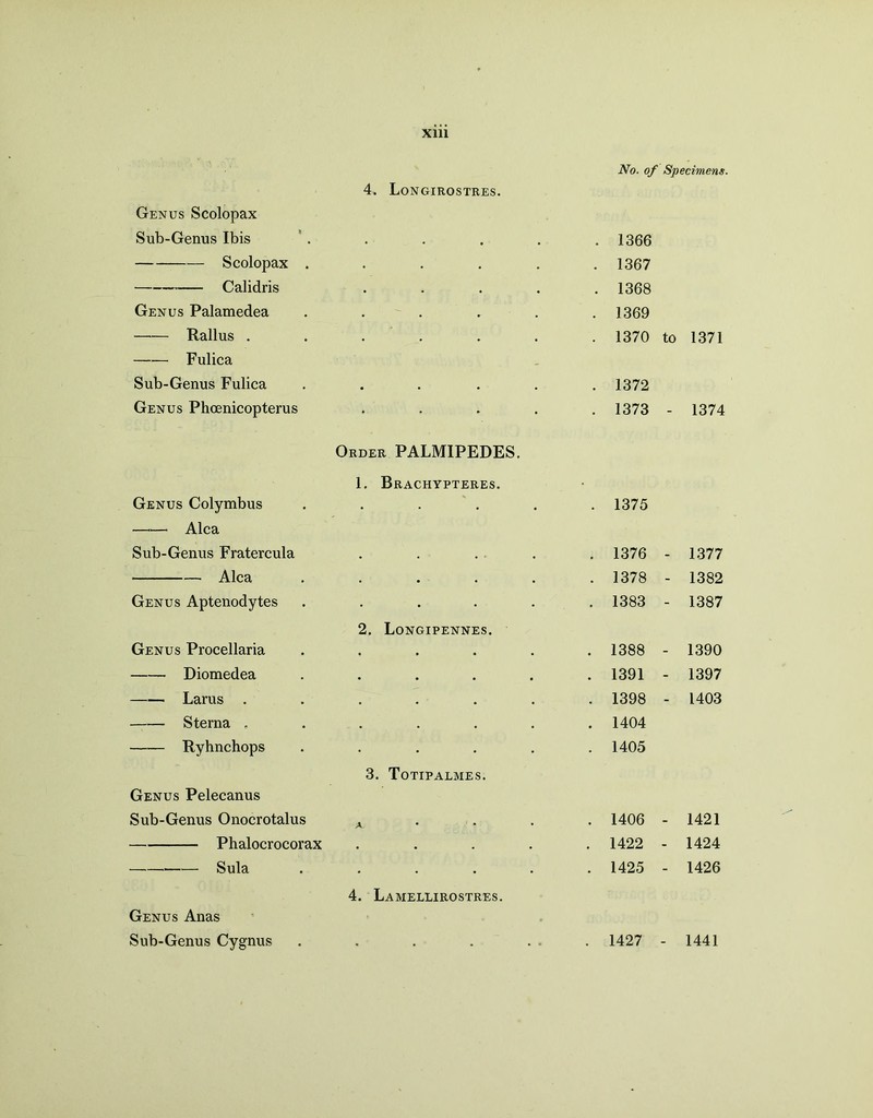 4. Longirostres. Genus Scolopax Sub-Genus Ibis .... Scolopax .... Calidris Genus Palamedea .... —— Rallus ..... Fulica Sub-Genus Fulica .... Genus Phcenicopterus Genus Colymbus Alca Sub-Genus Fratercula —■ Alca Genus Aptenodytes Genus Procellaria Diomedea Larus Sterna . —— Ryhnchops Genus Pelecanus Sub-Genus Onocrotalus Phalocrocorax Sula Genus Anas Sub-Genus Cygnus Order PALMIPEDES. 1. Brachypteres. 2. Longipennes. 3. Totipalmes. A. 4. Lamellirostres. No. of Specimens. . 1366 . 1367 . 1368 . 1369 . 1370 to 1371 . 1372 . 1373 - 1374 . 1375 . 1376 - 1377 . 1378 - 1382 . 1383 - 1387 . 1388 - 1390 . 1391 - 1397 . 1398 - 1403 . 1404 . 1405 . 1406 - 1421 . 1422 - 1424 . 1425 - 1426 . 1427 - 1441
