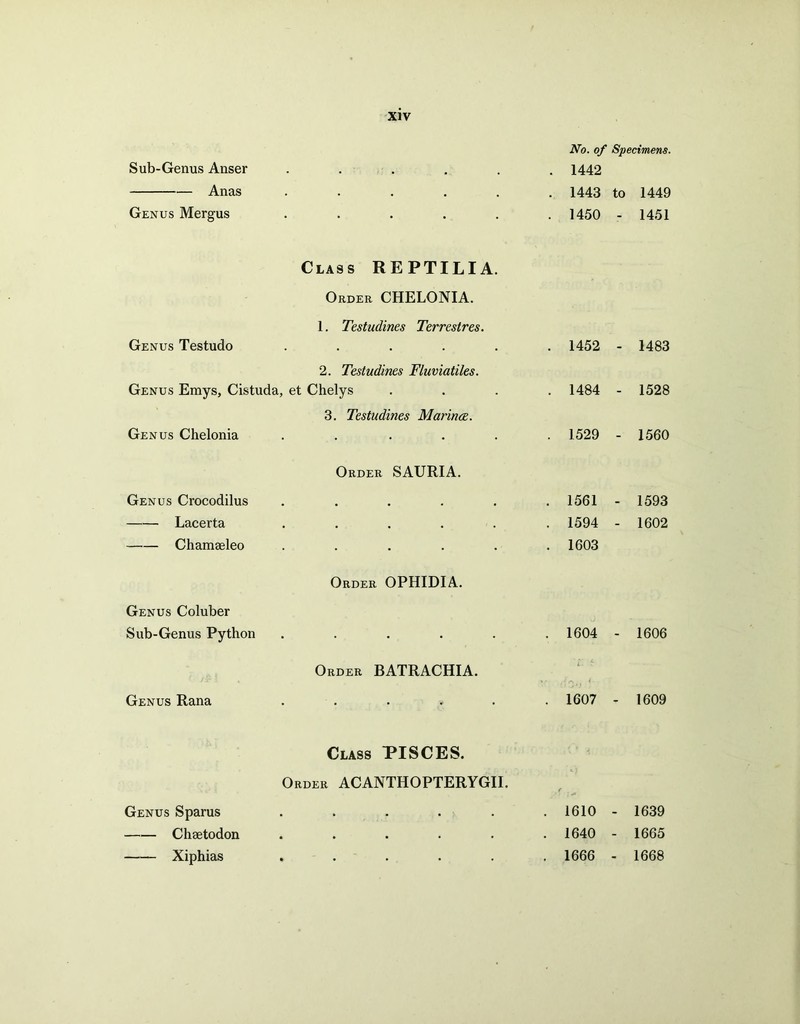 No. of Specimens. Sub-Genus Anser Anas • . 1442 . 1443 to 1449 Genus Mergus Class REPTILIA. Order CHELONIA. 1. Testudines Terrestres. . 1450 - 1451 Genus Testudo 2. Testudines Fluviatiles. . 1452 - 1483 Genus Emys, Cistuda, et Chelys 3. Testudines Marince. . 1484 - 1528 Genus Chelonia Order SAURIA. . 1529 - 1560 Genus Crocodilus • • • • • . 1561 - 1593 Lacerta • . 1594 - 1602 Chamseleo Genus Coluber Order OPHIDIA. . 1603 Sub-Genus Python Order BATRACHIA. . 1604 - 1606 Genus Rana Class PISCES. Order ACANTHOPTERYGII. . 1607 - 1609 Genus Sparus . . 1610 - 1639 Chsetodon • • • • • . 1640 - 1665 Xiphias • • • • • . 1666 - 1668