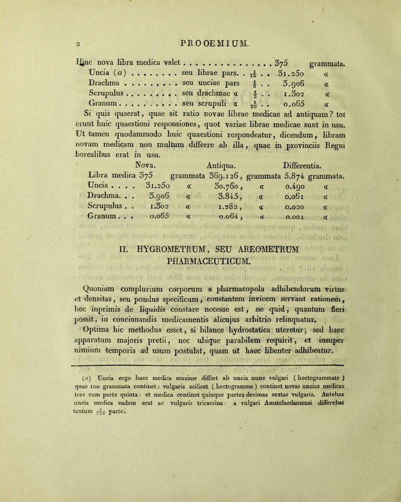 Iljnc nova libra medica valet 3/5 grammata. Uncia («) seu librae pars. . . . 3i.25o cc Drachma seu unciae pars £ . . 3.906 cc Scrupulus seu drachmae <c f • • i.3o2 cc Granum seu scrupuli oc . . o.o65 cc Si quis quaerat, quae sit ratio novae librae medicae ad antiquam? tot erunt huic quaestioni responsiones, quot variae librae medicae sunt in usu. Ut tamen quodammodo huic quaestioni respondeatur, dicendum, libram novam medicam non multum differre ab illa, quae in provinciis Regni borealibus erat in usu. Nova. Antiqua. Differentia. Libra medica 3 y5 grammata 369.126, grammata 5.8/4 grammata, Uncia . . . . 3i.25o cc 30.760 , cc 0 Jf*» co 0 Drachma. . . 3.go6 cc 3.845, cc 0.061 cc Scrupulus . . 1.302 cc 1.282 , cc 0.020 CC Granum. . . o.o65 cc o.o64, cc 0.001 CC X • • ' - * ! II. HYGROMETRUM, SEU AREOMETRUM PHARMACEUTICUM. Quoniam complurium corporum a pharmacopola adhibendorum virtus et densitas, seu pondus specificum, constantem invicem servant rationem, hoc inprimis de liquidis constare necesse est, ne quid, quantum fieri possit, in concinnandis medicamentis alicujus arbitrio relinquatur. Optima hic methodus esset, si bilance hydrostatica uteretur; sed haec apparatum majoris pretii, nec ubique parabilem requirit, et insuper nimium temporis ad usum postulat, quam ut haec libenter adhibeatur. (a) Uncia ergo haec medica maxime differt ab uncia nunc vulgari ( hectogrammate ) quae 100 grammata continet: vulgaris scilicet ( hcctogramma ) continet novas uncias medicas tres cum parte quinta: et medica continet quinque partes decimas sextas vulgaris. Antehac uncia medica eadem erat ac vulgaris tricassina: a vulgari Amstelacdaraensi differebat tantum parte.