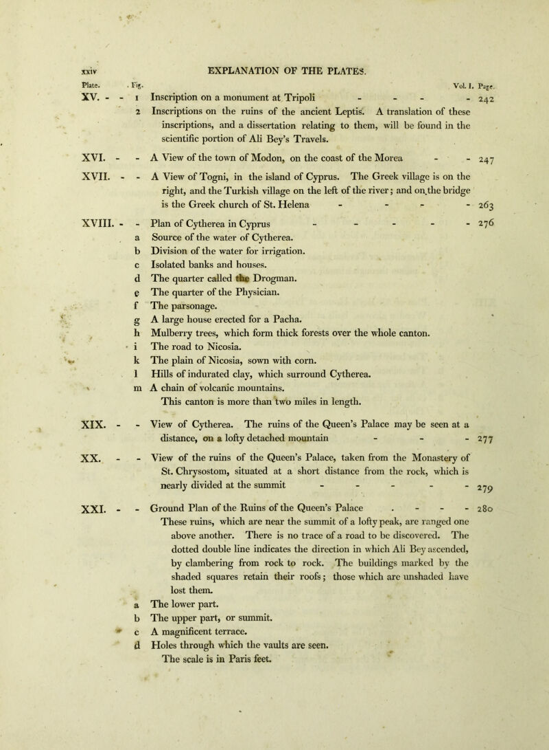 Plate. XV. - ■ XVI. - XVII. XVIII. ■ XIX. - XX. - XXI. - Pig- Vol. I. Page, 1 Inscription on a monument at Tripoli - - 242 2 Inscriptions on the ruins of the ancient Leptis. A translation of these inscriptions, and a dissertation relating to them, will be found in the scientific portion of Ali Bey’s Travels. A View of the town of Modon, on the coast of the Morea 247 - A View of Togni, in the island of Cyprus. The Greek village is on the right, and the Turkish village on the left of the river; and on. the bridge is the Greek church of St. Helena - - - 263 - Plan of Cytherea in Cyprus - - 276 a Source of the water of Cytherea. b Division of the water for irrigation, c Isolated banks and houses, d The quarter called the Drogman. e The quarter of the Physician, f The parsonage. g A large house erected for a Pacha. h Mulberry trees, which form thick forests over the whole canton, i The road to Nicosia, k The plain of Nicosia, sown with corn. 1 Hills of indurated clay, which surround Cytherea. m A chain of volcanic mountains. This canton is more than two miles in length. - View of Cytherea. The ruins of the Queen’s Palace may be seen at a distance, on a lofty detached mountain - - - 277 - View of the ruins of the Queen’s Palace, taken from the Monastery of St. Chrysostom, situated at a short distance from the rock, which is nearly divided at the summit - - - - 279 - Ground Plan of the Ruins of the Queen’s Palace . - - - 280 These ruins, which are near the summit of a lofty peak, are ranged one above another. There is no trace of a road to be discovered. The dotted double line indicates the direction in which Ali Bey ascended, by clambering from rock to rock. The buildings marked by the shaded squares retain their roofs; those which are unshaded have lost them, a The lower part, b The upper part, or summit, c A magnificent terrace, d Holes through which the vaults are seen. The scale is in Paris feet.