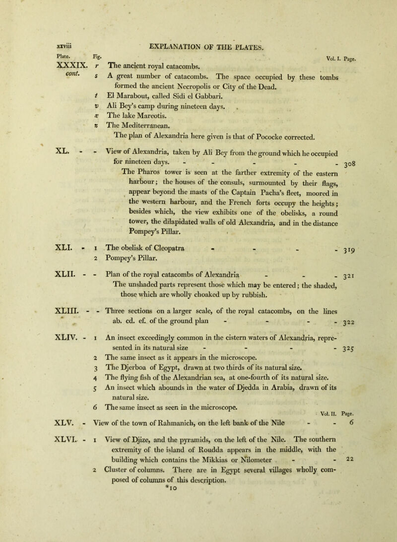 Plate. XXXIX. cont. XL. - XLI. - XLII. - XLIII. - XLIV. - XLV. - XLVI. - Fig. r s t v sc X EXPLANATION OF THE PLATES. Vol. I. Page. The ancient royal catacombs. A great number of catacombs. The space occupied by these tombs formed the ancient Necropolis or City of the Dead. El Marabout, called Sidi el Gabbari. Ali Bey5s camp during nineteen days. The lake Mareotis. The Mediterranean. 1 he plan of Alexandria here given is that of Pococke corrected.  View of Alexandria, taken by Ali Bey from the ground which he occupied for nineteen days. - - _ _ -308 The Pharos tower is seen at the farther extremity of the eastern harbour; the houses of the consuls, surmounted by their flags, appear beyond the masts of the Captain Pacha’s fleet, moored in the western harbour, and the French forts occupy the heights; besides which, the view exhibits one of the obelisks, a round tower, the dilapidated walls of old Alexandria, and in the distance Pompey’s Pillar. , 1 The obelisk of Cleopatra 2 Pompey’s Pillar. - 3I9 - Plan of the royal catacombs of Alexandria - - . 321 The unshaded parts represent those which may be entered; the shaded, those which are wholly choaked up by rubbish. - Three sections on a larger scale, of the royal catacombs, on the lines ab. cd. ef. of the ground plan - - - - 3 22 1 An insect exceedingly common in the cistern waters of Alexandria, repre- sented in its natural size - - - - 325 2 The same insect as it appears in the microscope. 3 The Djerboa of Egypt, drawn at two thirds of its natural size. 4 The flying fish of the Alexandrian sea, at one-fourth of its natural size. 5 An insect which abounds in the water of Djedda in Arabia, drawn of its natural size. 6 The same insect as seen in the microscope. Vol. 11. View of the town of Rahmanich, on the left bank of the Nile Page. 6 View of Djize, and the pyramids, on the left of the Nile. The southern extremity of the island of Roudda appears in the middle, with the building which contains the Mikkias or Nilometer - - 22 Cluster of columns. There are in Egypt several villages wholly com- posed of columns of this description. fio