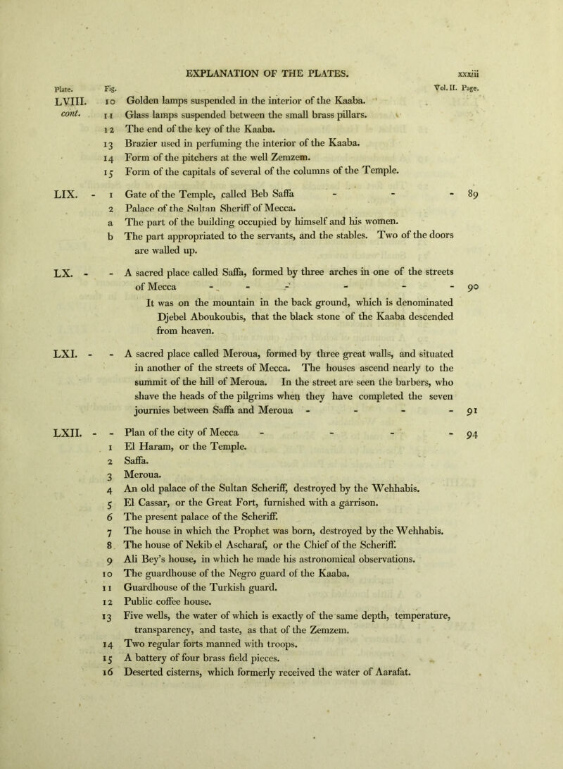 Fig. IO I I 12 x3 14 *5 1 2 a b 1 2 3 4 5 6 7 8 9 10 11 12 13 14 *5 16 EXPLANATION OF THE PLATES. Golden lamps suspended in the interior of the Kaaba. Glass lamps suspended between the small brass pillars. The end of the key of the Kaaba. Brazier used in perfuming the interior of the Kaaba. Form of the pitchers at the well Zemzem. Form of the capitals of several of the columns of the Temple. Gate of the Temple, called Beb Saffa - - - 89 Palace of the Sultan Sheriff of Mecca. The part of the building occupied by himself and his women. The part appropriated to the servants, and the stables. Two of the doors are walled up. A sacred place called Saffa, formed by three arches in one of the streets of Mecca -, -■ - - 90 It was on the mountain in the back ground, which is denominated Djebel Aboukoubis, that the black stone of the Kaaba descended from heaven. A sacred place called Meroua, formed by three great walls, and situated in another of the streets of Mecca. The houses ascend nearly to the summit of the hill of Meroua. In the street are seen the barbers, who shave the heads of the pilgrims when they have completed the seven journies between Saffa and Meroua - - - 91 Plan of the city of Mecca - - - 94 El Haram, or the Temple. Saffa. Meroua. An old palace of the Sultan Scheriff, destroyed by the Wehhabis. El Cassar, or the Great Fort, furnished with a garrison. The present palace of the Scheriff. The house in which the Prophet was born, destroyed by the Wehhabis. The house of Nekib el Ascharaf, or the Chief of the Scheriff. Ah Bey’s house, in which he made his astronomical observations. The guardhouse of the Negro guard of the Kaaba. Guardhouse of the Turkish guard. Public coffee house. Five wells, the water of which is exactly of the same depth, temperature, transparency, and taste, as that of the Zemzem. Two regular forts manned with troops. A battery of four brass field pieces. Deserted cisterns, which formerly received the water of Aarafat. xxxiii Vol. II. Page.