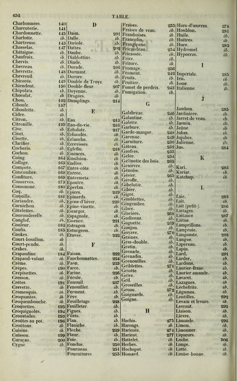 652 Charbonnées. Charcuterie. Chardonnette. Charlotte. Chartreuse. Chasselas. Châtaigne. Chaufroix. Chervis. Chevreau. Chevrette. Chevreuil. Chicorée. Chiendent. Chipolata. Chocolat. Chou. Ciboule. Ciboulette. Cidre. Citron. Citronille. Cive. Civet. Civette. Clarifier. Cocheris. Cochon. Coing. Collage. Compote. Concombre. Confiture. Conserves. Consommé. Coq. Coquille. Coriandre. Cornichon. Côtelettes. Coucoudecelle. Conglof. Couleur. Coulis. Coukes. Court-bouillon. Court-pendu. Crabes. Crapaudine. Crapaud-volant Crème. Crêpes. Crépinettes. Cresson. Crêtes. Crevette. Cromesquis. Croquantes. Croquembouche. Croquettes. Croquignoles. Croustades. Croûtes au pot. Croûtons. Cuisine. Cuisson. Curaçao. Cygne. 140 141 145 ib. 145 147 ib. ib. ib. ib. 148 ib. 149 150 ib. ib 152 157 ib. ib. ib. 159 ib. ib. ib. ib. ib. ib. 164 165 167 168 169 175 180 ib. 181 ib. ib. ib. ib. ib. 182 185 ib. ib ib. ib. 184 ib. ib. 190 ib. ib. 191 ib. ib. ib. ib. 195 194 195 196 ib. ib. 199 200 ib. D Daim. Dalle. Dariole. Dattes. Daube. Diablottins. Dinde. Dorade. Dormant. Dorure. Double de Troye. Double-fleur. Doyenné. Dragées. Dumplings. E Eau. Eau-de-vie. Échalote. Échaudés. Éclanche. Écrevisses. Églefin. Émincés. Émulsion. Endive. Entre-côte. Entrée. Entremets. Épautre. Éperlan. Epices. Épinards. Épine-d’hiver. Épine-vinette. Escargot. Espagnole. Essence. Estragon. Esturgeon. Étuvée. F Faisan. Fanchonnettes. Faon. Farce. Farine. Fécule. Fenouil. Fenouillet. Ferment. Fève. Feuilletage. Feuilleter. Figues. Filets. Flan. Flaniche Flèche. Fleur. Foie. Fondue. Fourneau Fournitures. 201 ib. ib. 202 ib. ib. ib. 206 ib. ib. ib. 207 ib. ib. 214 215 216 217 ib. ib. ib. 218 ib. ib ib. ib. ib. ib. ib. ib. 219 ib. 220 ib. ib. ib. 221 ib. ib. 222 222 224 225 ib. 226 ib. 227 ib. ib. ib. 228 ib. ib. ib. ib. ib. 229 ib. ib. 250 251 255 Fraises. Fraises de veau. Framboises. Francolin. Frangipane. Fricandeau. Fricassée. Frire. Friture. Fromage. Froment. Fruits. Fruitier. Fumet de perdrix. Fumigation. G Galabrèze. Galantine. Galette. Garbure. Garde-manger. Garenne. Garniture. Gâteau. Gaufres. Gelée. Gélinotte des bois. Genièvre. Génoise. Gésier. Gérofle, Gibelotte. Gibier. Gigot. Gimblettes. Gingembre. Glace. Glacière. Godiveau. Goguette. Goujon. Goyave. Graines. Gras-double. Gratin. Grenade. Grenadin. Grenouilles. Griblettes. Griotte. Grive. Gril. Groseilles. Gruau. Guignards. Guigne. H Hachis. Harengs. Haricots. Haricot. Hattelet. Herbes. Hochepot. Homard. 255 ib. ib. ib. ib. 254 ib. ib. ib. 256 242 ib. ib. 245 ib. 246 ib. ib. ib. 248 249 250 251 255 254 262 ib. ib. 265 ib. ib. ib. ib. ib. ib. ib. 268 ib. 269 ib. 270 ib. ib. ib. ib. ib. ib. 271 ib. ib. ib. ib. 272 ib. ib. 275 ib. 274 277 ib. ib. ib. ib. Hors-d’œuvres. Houblon. Huile. Huitres. Hure. Hydromel. Hypocras. I Impériale. Iris. Issue. Italienne. J Jambon. Jardinière. Jarret de veau. Jasmin. Jeûne. Jubas. Jujubes. Julienne. Jus. K Kari, Kariar. Katchup. L Laie. Lait. Lait (petit-). Laitages. Laitance Laitue. Lamprillons. Lamproie. Langouste. Langue. Lapereau. Lapin. Lard. Larder. Lardons. Laurier-franc. Laurier amande. Lavaret. Lazagnes. Lèchefrite. Légumes. Lentilles. Levain et levure. Levraut. Liaison. Lièvre. Limande. Limon. Limonner. Liqueurs. Loche. Longe. Lotte. Louise-bonne. 278 281 ib. ib. 282 ib. ib. 285 ib. ib. ib. 285 ib. ib. ib. ib ib. ib ib. 284 285 ib. ib. 285 ib. 286 ib. 287 ib. ' ib. (A. 288 ib. ib. ib. 291 ib. ib. ib. ib. ib. ib ib. ib. 292 ib. 295 ib. 1 ib. 296 ib. ib. ib. 506 ib. ib. ib. >