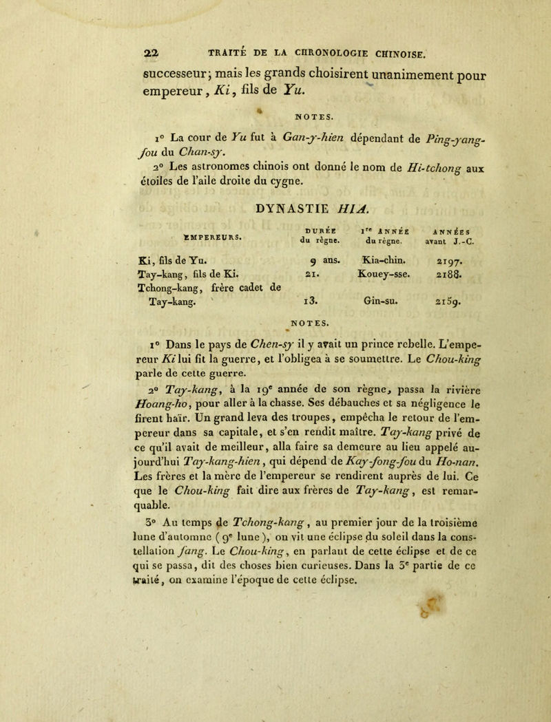 successeur; mais les grands choisirent unanimement pour empereur, Ki, fils de Yu. NOTES. i° La cour de Vu fut à Gan-y-hien dépendant de Ping-yang- fou du Chan-sy. 20 Les astronomes chinois ont donné le nom de Hi-tchong aux étoiles de l’aile droite du cygne. DYNASTIE HIA. EMPEREURS. DURÉE ire Innée ANNÉES du règne. du règne. avant J.-C. Ki, fils de Yu. 9 ans. Kia-chin. 2197. Tay-kang, fils de Ki. Tchong-kang, frère cadet de 21. Kouey-sse. 2188. Tay-kang. i3. NOTES. Gin-su. 2159. i° Dans le pays de Chen-sy il y avait un prince rebelle. L’empe- reur /ft'lui fit la guerre, et l’obligea à se soumettre. Le Chou-king parle de cette guerre. 2° Tay-kang, à la 19e année de son règne, passa la rivière Hoang-ho, pour aller à lâchasse. Ses débauches et sa négligence Je firent haïr. Un grand leva des troupes, empêcha le retour de l’em- pereur dans sa capitale, et s’en rendit maître. Tay-kang privé de ce qu’il avait de meilleur, alla faire sa demeure au lieu appelé au- jourd’hui Tay-kang-hien , qui dépend de Kay-fong-fou du Ho-nan. Les frères et la mère de l’empereur se rendirent auprès de lui. Ce que le Chou-king fait dire aux frères de Tay-kang, est remar- quable. 5° Au temps de Tchong-kang , au premier jour de la troisième lune d’automne ( 9e lune ), on vit une éclipse du soleil dans la cons- tellation Jang. Le Chou-king, en parlant de cette éclipse et de ce qui se passa, dit des choses bien curieuses. Dans la 5e partie de ce traité, on examine l’époque de celte éclipse.