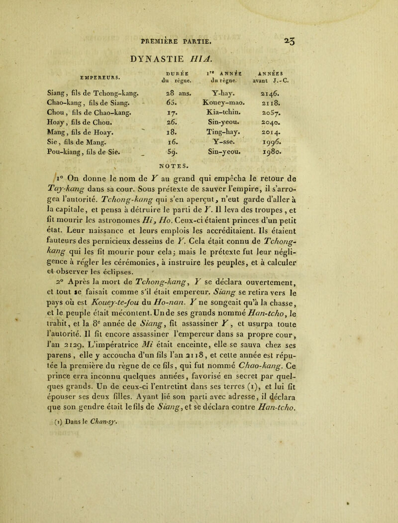 DYNASTIE IIIA. EMPEREURS. DURÉE du règne. lre ANNÉE du règne. ANNÉES avant J.-C. Siang, fils de Tchong-kang. 28 ans. Y-hay. 2146. Chao-kang, fils de Siang. 65. Kouey-mao. 2118. Chou, fils de Chao-kang. 17• Kia-tchin. 2057. Hoay, fils de Chou. 26. Sin-yeou. 2040. Mang, fils de Hoay. 18. Ting-hay. 2014. Sie , fils de Mang. 16. Y-sse. 1996. Pou-kiang, fils de Sie. 59. Sin-yeou. 0 00 CT\ H i° On donne le nom de Y NOTES. au grand qui empêcha le retour de Tay-kang dans sa cour. Sous prétexte de sauver l’empire, il s’arro- gea l’autorité. Tchong-kang qui s’en aperçut, n’eut garde d’aller à la capitale, et pensa à détruire le parti de Y. Il leva des troupes , et fit mourir les astronomes Hi_, Ho. Ceux-ci étaient princes d’un petit état. Leur naissance et leurs emplois les accréditaient. Ils étaient fauteurs des pernicieux desseins de Y. Cela était connu de Tchong- kang qui les fit mourir pour cela; mais le prétexte fut leur négli- gence à régler les cérémonies, à instruire les peuples, et à calculer et observer les éclipses. 2° Après la mort de Tchong-kang, Y se déclara ouvertement, et tout se faisait comme s’il était empereur. Siang se retira vers le pays où est Kouey-te-Jou du Ho-nan. Y ne songeait qu’à la chasse, et le peuple était mécontent.Unde ses grands nommé Han-tcho, le trahit, et la 8e année de Siang, fil assassiner Y, et usurpa toute l’autorité. Il fit encore assassiner l’empereur dans sa propre cour , l’an 2129. L’impératrice Mi était enceinte, elle se sauva chez ses parens , elle y accoucha d’un fils l’an 2118, et cette année est répu- tée la première du règne de ce fils, qui fut nommé Chao-kang. Ce prince erra inconnu quelques années, favorisé en secret par quel- ques grands. Un de ceux-ci l’entretint dans ses terres (1), et lui fit épouser ses deux filles. Ayant Jié son parti avec adresse, il déclara que son gendre était le fils de Siang, et se déclara contre Han-tcho. (1) Dans le Chan-sy.