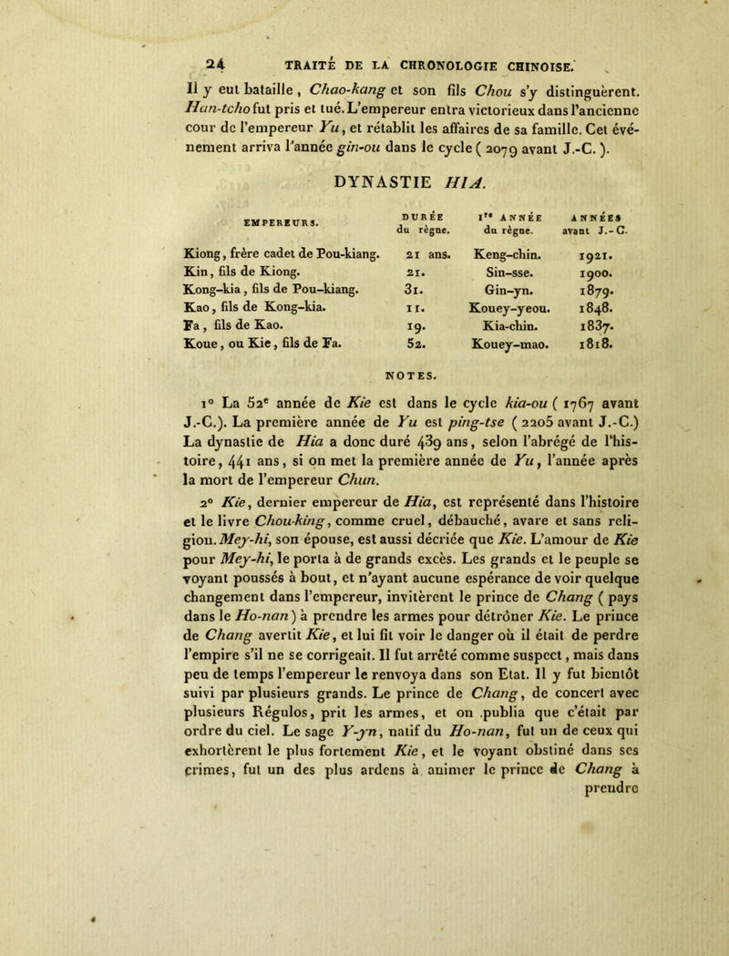 Il y eut bataille , Chao-kang et son fils Chou s y distinguèrent. Han-tcho fut pris et tué. L’empereur entra victorieux dans l’ancienne cour de l’empereur Yu, et rétablit les affaires de sa famille. Cet évé- nement arriva l’année gin-ou dans le cycle ( 2079 avant J.-C. ). DYNASTIE HIA. EMPEREURS. DURÉE du règne. Ir* ANNÉE du règne. ANNÉES avant J.-C. Kiong, frère cadet de Pou-kiang. 21 ans. Keng-cliin. 1921. Kin, fils de Kiong. 21. Sin-sse. 1900. Kong-kia, fils de Pou-kiang. 3l. Gin-yn. 1879. Kao, fils de Kong-kia. 11. Kouey-yeou. 1848. Fa , fils de Kao. I9. Kia-chin. 1837. Koue, ou Kie, fils de Fa. 52. NOTES. Kouey-mao. 1818. i° La 52e année de Kie est dans le cycle kia-ou ( 1767 avant J.-C.). La première année de Yu est ping-tse ( 2205 avant J.-C.) La dynastie de Hia a donc duré 4^9 ans, selon l’abrégé de l’his- toire, 441 ans, si on met la première année de Yu, l’année après la mort de l’empereur Chun. 20 Kie, dernier empereur de Hia, est représenté dans l’histoire et le livre Chou-king, comme cruel, débauché, avare et sans reli- gion. Mey-hi, son épouse, est aussi décriée que Kie. L’amour de Kie pour Mey-hi, le porta à de grands excès. Les grands et le peuple se voyant poussés à bout, et n’ayant aucune espérance de voir quelque changement dans l’empereur, invitèrent le prince de Chang ( pays dans le Ho-nan ) à prendre les armes pour détrôner Kie. Le prince de Chang avertit Kie, et lui fil voir le danger où il était de perdre l’empire s’il ne se corrigeait. Il fut arrêté comme suspect, mais dans peu de temps l’empereur le renvoya dans son Etat. 11 y fut bientôt suivi par plusieurs grands. Le prince de Chang, de concert avec plusieurs Régulos, prit les armes, et on .publia que c’était par ordre du ciel. Le sage Y-yn, natif du Ho-nan, fut un de ceux qui exhortèrent le plus fortement Kie, et le voyant obstiné dans scs primes, fut un des plus ardens à animer le prince de Chang à prendre