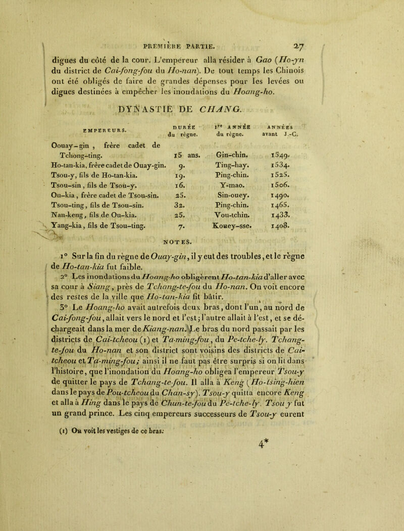 digues du côté de la cour. L’empereur alla résider à Gao (Ho-jn du district de Cai-fongfou du Ho-nari). De tout temps les Chinois ont été obligés de faire de grandes dépenses pour les levées ou digues destinées à empêcher les inondations du Hoang-ho. DYNASTIE DE CH AN G. EMPEREURS. DUREE du règne. Ire ANNEE du règne. AN NEES avant J.-G. Oouay-gin , frère cadet de Tchong-ting. 15 ans. Gin-chin. i549. Ho-tan-kia, frère cadet de Ouay-gin. 9* Ting-hay. i534. Tsou-y, fils de Ho-tan-kia. 19. Ping-chin. 1525. Tsou-sin, fils de Tsou-y. 16. Y-mao. 15 06. Ou-kia , frère cadet de Tsou-sin. 25. Sin-ouey. i49o. Tsou-ting, fils de Tsou-sin. 32. Ping-chin. i465. Nan-keng, fils de Ou-kia. 25. Vou-tchin. H CO 0* Yang-kia, fils de Tsou-ting. 7- Kouey-sse. i4o8. NOT ES. i° Sur la fin du règne de Ouay-gin, il y eut des troubles, et le règne de Ho-tan-kia fut faible. a° Les inondations du Hoang-ho obligèrent Ho-tan-kia d’aller avec sa cour à Siang, près de Tchang-te-fou du Ho-nan. On voit encore des restes de la ville que Ho-tan-kia fit bâtir. 3° Le Hoang-ho avait autrefois deux bras, dont l’un, au nord de Cai-fong~fou,allait vers le nord et l’est;l’autre allait à l’est, et se dé- chargeait dans la mer àe Kiang-nan. bras du nord passait par les districts de Cai-tcheou {i) et Ta-ming-fou, du Pe-tche-ly. Tchang- te-Jou du Ho-nan et son district sont voisins des districts de Cai- tcheou et Ta-ming-fou ; ainsi il ne faut pas être surpris si on lit dans l’histoire, que l’inondation du Hoang-ho obligea l’empereur Tsou-y de quitter le pays de Tchang-te-fou. 11 alla à Keng ( Ho-tsing-hien dans le pays de Pou-tcheou du Chan-sy). Tsou-y quitta encore Keng et alla à Hing dans le pays de Chun-tefou du Pc-tche-ly. Tsouy fut un grand prince. Les cinq empereurs successeurs de Tsou-y eurent (i) O» voit les vestiges de ce bras: