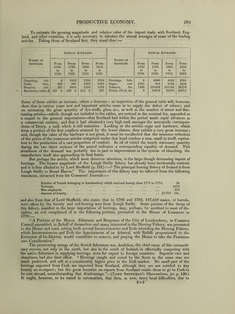 To estimate the growing magnitude and relative value of the import trade with Scotland, Eng- land, and other countries, it is only necessary to tabulate the annual averages of some of the leading articles. Taking those of Scotland first, they stand thus : — Names of Articles. Annual Averages. Names of Articles. Annual Averages. From 1783 to 1792. From 1793 to 1S02. From 1803 to 1812. From 1813 to 1823. From 1783 to 1792. From 1793 to 1802. From 1803 to 1812. From 1813 to 1823. Carpeting, yds. 0 2418 2335 2834 Herrings, brls. 0 6880 4303 5761 Coals, tons, 293 507 1592 5391 Sugar, cwt. 1221 914 2168 2458 Drapery. yds. 297 2061 1423 1126 Tobacco, lbs. 7408 191662 165194 26276 Hardware, value £ 127 0 128 0 313 0 507 Vitriol, Oil of, do. 0 52614 36284 39914 Some of these exhibit an increase, others a decrease : an inspection of the general table will, however, show that in various years new and important articles came in to supply the defect of others; and on estimating the great quantity of dye-stuffs, glass, &c., as well as the number of minor and fluc- tuating articles—which, though not included in the tables, are noticed in the nominal list, appended as a sequel to the general importations—that Scotland had within the period made rapid advances as a commercial country, and that it had obtained a very high rank amongst the mercantile correspon- dents of Derry, a rank which it still maintains. Looking at the articles sugar and hardware, which form a portion of the first comforts attained by the lower classes, they exhibit a very great increase ; and, though the value of the hardware is not great, it must be recollected that the immense reduction of the prices of the numerous articles comprised under that head renders a sum, small in itself, equiva- lent to the production of a vast proportion of comfort. In oil of vitriol the nearly stationary quantity during the two latter sections of the period indicates a corresponding equality of demand. This steadiness of the demand was probably due in part to improvement in the system of bleaching, the manufacture itself also approaching its final limits. But perhaps the article, which most deserves attention, is the large though decreasing import of herrings. The former magnitude of the Lough Swilly fishery has already been incidentally noticed, and it is thus alluded to by Lord Sheffield (p. 131) :—“ The principal herring fishery of Ireland is from Lough Swilly to Broad Haven.” The importance of this fishery may be inferred from the following statement, extracted from the Commons’Journals:— Number of Vessels belonging to Londonderry which received bounty from 1771 to 1773, 26 Tonnage, .. .. .. .. .. .. .. .. 1472 Men employed, .. .. .. .. .. .. .. 270 Amount of bounty, .. .. .. .. .. .. .. £1472 10s. and also from that of Lord Sheffield, who states that in 1782 and 1783, 197,610 maize, or barrels, were taken by the bounty and red-herring men from Lough Swilly. Some portion of the decay of this fishery, manifest in the large importation of herrings, may, perhaps, be ascribed to want of dis- cipline, an evil complained of in the following petition, presented to the House of Commons in 1778 “ A Petition of the Mayor, Aldermen and Burgesses of the City of Londonderry, in Common Council assembled, in Behalf of themselves and many interested in the Herring Fishery, was presented to the House and read, setting forth several Inconveniencies and Evils attending the Herring Fishery, which Inconveniencies and Evils the Appointment of an Admiral, with Bailiffs proportioned to the Extension of his District, would contribute to remove, and praying the House to take the Premisses into Consideration.” The persevering energy of the Scotch fishermen was, doubtless, the chief cause of this extraordi- nary success, not only in the north, but also in the south of Ireland, in effectually competing with the native fishermen in supplying herrings, even for export to foreign countries. Superior care and cleanliness had also their effect. “ Herrings caught and cured by the Scots in the same seas are much preferred, and sell at a considerably higher price in the Irish market. No small part of the herrings exported from Cork are imported from Scotland, although they are not entitled to any bounty on re-export; but the great bounties on exports from Scotland enable them to go to Cork to be sent abroad, notwithstanding that disadvantage.”—(Lord Sheffield’s Observations, fyc. p. 130.) It ought, however, to be stated in extenuation, that then, as now, many local difficulties, due to 2 p 2