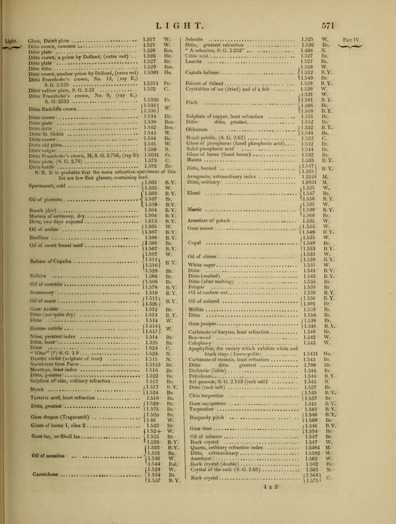 Light. Glass, Dutch plate Ditto crown, common Ditto plate Ditto crown, a prism by Dollond, (extra red) Ditto plate Ditto ditto Ditto crown, another prism by Dollond, (extra red) Ditto Fraunhofer’s crown, No. 13, (ray E,) S.G. 2.53.0 Ditto vellow plate, S. G. 2.52 Ditto Fraunhofer’s crown. No. 9, (ray K,) S. G. 2535 Ditto Radcliffe crown Ditto crown 1.534 Ditto plate Ditto ditto 1..542 Ditto St. Gobin 1.543 Ditto crown 1.544 Ditto old plate Ditto vulgar Ditto Fraunhofer’s crown, M, S. G. 2.756, (ray E) Ditto plate, (.S. G. 2.76) 1.573 Ditto bottle 1.582 N. 15. It is probable that the more refractive specimens of this list are low flint glasses, containing lead. Spermaceti, cold 1.517 W. 1..525 W. 1.526 Bos. 1.526 He. 1.527' Br. 1.529 Bos. 1.5301 He. 1.5314 Fr. 1.532 C. 1.5330 Fr. 11.5331 11.536 J W. 1.534 Br. 1.538 Bos. 1..542 Bos. 1.543 W. 1.544 Br. 1..545 W. 1.550 N. 1.5631 Fr. 1.573 C. 1..582 Br. Oil of pimento. n.5 <^1.5 tl.5 (1.5 \ 1.535 .503 1.507 .510 Starch (dry) 1.504 Muriate of antimony, dry 1.504 Ditto, two days exposed 1.613 Oil of amber { 1 507 Birdlime 1.506 Oil of sweet fennel seed { 1 507 n.507 Balsam of Copaiba < I'glgl U.'528 Stilbite 1.508 Oil of cummin {l 578 Scammony 1.510 Oil of mace { 1.526} Gum Arabic 1.512 Ditto (not quite dry) 1.513 Ditto 1.514 Human cuticle .... {1517} Nitre, greatest index 1.514 Ditto, least 1.335 Ditto 1.524 “ Niter” (.?) S. G. 1.9 1.524 Dantzic vitriol (sulphate of iron) 1.515 Nailelstein from Faroe 1.5153 Mesotype, least index 1.516 Ditto, greatest 1.522 Sulphate of zinc, ordinary refraction 1 517 Mvrrh Tartaric ac.d, least refraction 1.518 Ditto, greatest Gum dragon (Tragacanth) { 1 Glass of borax 1, silex 2 1.522 Gum lac, or Shell lac Oil of sassafras .. . Caoutchouc B.Y. W. B.Y. Br. B.Y. B.Y. B.Y. B.Y. W. B.Y. B.Y. Br. B.Y. W. B.Y. Br. Br. Br. B. Y. B.Y. B.Y. Br. B. Y. W. W. Br. Br. C. N. 1.515 N. 1.5153 Br. 1.516 Br. 1.522 Br. 1 517 Br. (1.517 B. Y. [1.524 Br. 1.518 Br. f 1.529 Br. (1.575 Br. (1.520 Br. 11.66 W. 1.522 Br. (1.52 + W. 1.525 Br. U.528 B.Y. f 1.522 B.Y. J 1.532 Br. 1 1.536 W. '■1.544 Eul. (1.524 W. {1.534 Br. 11.557 B. Y. Ditto, gre “ A selenitf Citric acid. Leucite Capada balsam. Crystalline of ox (dried) and of a fish Pitch Ditto Olibanum ditto, Glass of phosphorus (fused phosphoric acid).. .. Solid phosphoric acid Ditto, Elemi Gum anime Copal Oil of cloves. Ditto Ditto (after melting) Oil of aniseed Ditto Gum juniper. Colophony Apophyllite, the variety which exhibits white and Ditto ditto Dichroite (iolite) . Ditto (rock salt) Chio turpentine Burgundy pitch Gum thus Ditto, Crystal of the rock (S. G. 2.65) Rock crystal 1.525 W. 1.536 Br. 1.488 N. 1.527 Br. 1.527 Br. fl..528 W. J 1.532 B.Y. 11.549 Br. 1.529 B. Y. 1..5.30 W. rl.531 \v. 1.581 B. Y. ) 1.586 Br. (1.588 B.Y. 1.531 Br. 1.552 Br. (1 ..532 B. Y. \ 1.544 Br. 1.532 C. 1.532 Br. 1.544 Br. 1.532 Br. 1.533 B.Y. rl.,547) 11.565) B.Y. 1.5348 M. 1.6931 M. (1.535 VV. < 1.547 Br. 11.550 B.Y. (1.535 W. h.539 B. Y. U.560 Br. 1.535 W’. (1.535 W. 11.546 BY. (1.535 W. 1.549 Br. 11.553 B.Y. J 1.535 W. 11.539 B.Y. 1.535 W. 1.541 B.Y. 1..545 B.Y. 1.555 Br. 1..536 Br. 1.536 B.Y. (1.536 B.Y. ' 11,601 Br. 1.538 Br. 1.556 Br. (1.538 Br. ■ 11..541 B.Y. 1.540 Br. 1.542 W. 1.543 W. 1.5431 He. 1.543 Br. 1.700 Br. 1.544 Br. 1.544 B. Y. 1..545 N. 1.557 Br. (1.545 BY. • 11.557 Br, . 1..545 B.Y. , 1..545 BY. (1.546 B.Y. ■ 11.560 Br. f 1.546 • [1.554 B.Y. Br. . 1.547 Br. . 1.547 W. . 1.5484 M. . 1.5582 M. . 1.562 VV. . 1.562 Br. . 1.563 N. (1.5681 [ [1.575 Part IV. 4 E '2