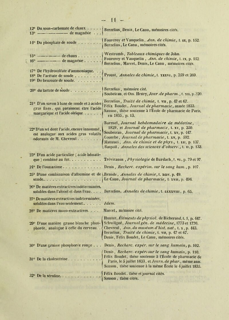 n 12® Du sous-carbonate de chaux . . . . . 13° de magnésie . . . Î4° Du phosphate de soude 15° de chaux 16° de magnésie Berzelius, Denis, Le Canu, mémoires cités. Fourcroy etVauquelin, ^/in. de chimie^ t. ix, p. 152. Berzelius, Le Canu, mémoires cités. Weslrumb, Tableaux chimiques de John. Fourcroy et Vauquelin , Ann. de chimie, t. jx, p. 152. Berzelius, Marcel, Denis, Le Canu, mémoires cités. 17° De l’hydrosulPate d’ammoniaque. . . 1 18° De l’acétate de soude (Proust, Annales de chimie,xxxvi, p. 259 et 269. 19° Du benzoate de soude | 20° du lactale de soude ) Berzelius, mémoire cité. I Soubeiran, etOss. Henry,/oar. de pharm., t. xii, p 320. 21° D’un savon l base de soude et à acides gras fixes, qui paraissent être l’acide margarique et l’acide oléique Berzelius, Traité de chimie, t. vu, p. 47 et 67. Félix Boudet, Journal de pharmacie, année 1833. Sanson, thèse soutenue à l’École de pharmacie de Paris, en 1835, p. 13. / Barruel,/üM/viaZ hebdomadaire de médecine, 22°D’un sel dont l’acide, encore innommé, l 1829, tt Journal de pharmacie, t. xv, p. 350. ' Soubeiran, Journal de pharmacie, t. xv, p. 447. Couerbe, Journal de pharmacie, t. xv, p. 592. Matteuci, Ann. de chimie et dephys., t. ui, p. 137. Raspail, Annales des sciences d’obseru., t. ii,p. 133. 23° D’un acide particulier ( acide hémati- que ) combiné au fer Tréviranus , Physiologie de Burdach, t. vi, p. 79 et 97. 24° De l’osmazôme Denis, Recherc. expérim. sur le sang hum., p. 107. 25° D’une combinaison d’albumine et de jjîrande, Annales de chimie, t. xciv, p. 49. soude j Le Canu, Journal de pharmacie, t. xvii, p. 494. 26° De matières extraclivesindéterminées, solubles dans l’alcool et dans l’eau. . . . Berzelius, Annales de chimie, t. nxxxviu, p. 65. est analogue aux acides gras volatils ndorants de M. Chevreul 27° De matières extractives indéterminées. solubles dans l’eau seulement Idem. 28*1 De matières muco-extractives. . . . Marcel, mémoire cité. IHunter, Éléments de physiol. de Ricberand, 1.1, p. 447. Schwilgué, Journal gén. de médecine, MIZ et 1776. Chevreul, Ann. du muséum d‘hist. nat., t. x, p. 443. Berzelius, Traité de chimie, t. vu, p. 47 et 67. Denis, Félix Boudet, Le Canu, mémoires cités. 30° D’une graisse phosphorée rouge . . . 31° De la cholestérine Denis, Recherc. expér. sur le sang humain, p. 102. Denis, Recherc. expér: sur le sang humain, p. 110. Félix Boudet, thèse soutenue à l’École de pharmacie de Paris, le 5 juillet 1833, et Journ.dephar., mêmeann. Sanson, thèse soutenue à la même École le 4juillet 1835. Félix Boudet, thèse et journal cités. Sanson, thèse citée.